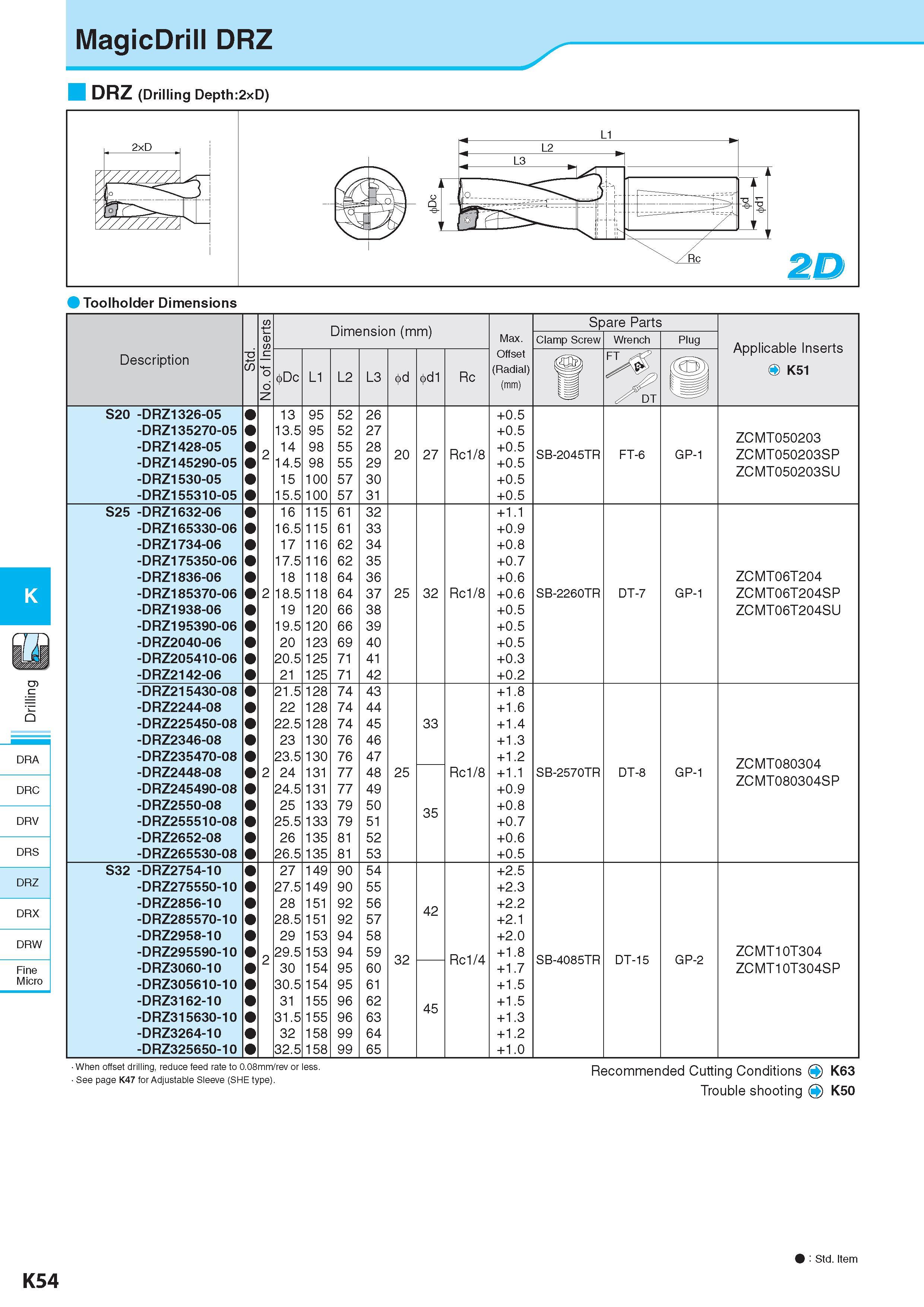 611 MagicDrill DRZ Toolholder Dimensions K DRA DRC DRV DRS DRZ DRX DRW Fine Micro Description Обозначение -6 co No of Inserts Dimension (mm) Размеры в мм Max O Каталог KYOCERA 2017 Инструмент Пластины сменные режущие из твердых сплавов и сверхтвердых материалов Сборные с СРП и цельные твердосплавные фрезы Спиральные сверла Стр. K54