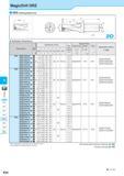 611 MagicDrill DRZ Toolholder Dimensions K DRA DRC DRV DRS DRZ DRX DRW Fine Micro Description Обозначение -6 co No of Inserts Dimension (mm) Размеры в мм Max O Каталог KYOCERA 2017 Инструмент Пластины сменные режущие из твердых сплавов и сверхтвердых материалов Сборные с СРП и цельные твердосплавные фрезы Спиральные сверла Стр. K54