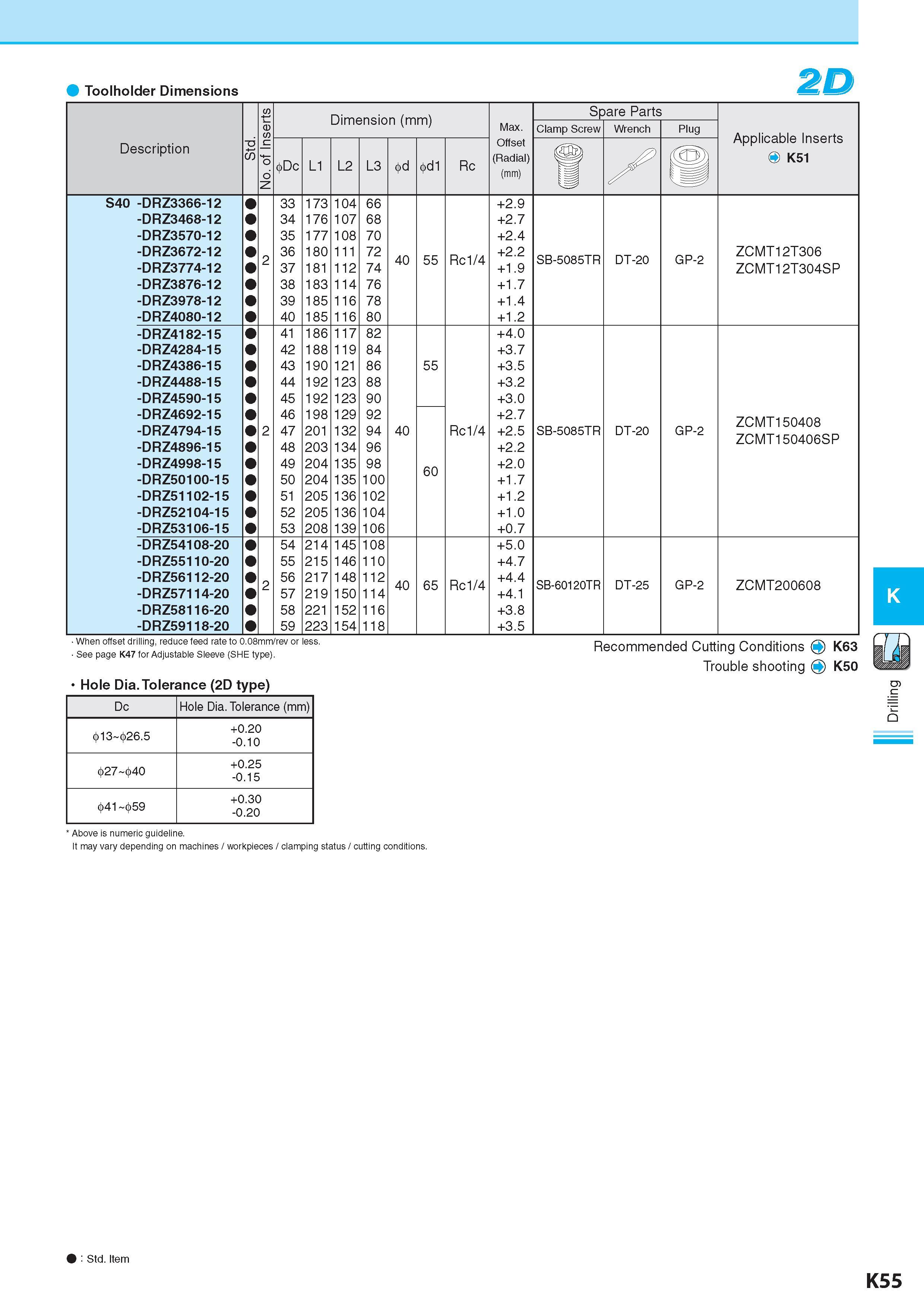 612 Toolholder Dimensions 2D No of Inserts Dimension (mm) Размеры в мм Spare Parts Max Clamp Screw Wrench Plug Applicable Inserts O K51 Description Обозначение Каталог KYOCERA 2017 Инструмент Пластины сменные режущие из твердых сплавов и сверхтвердых материалов Сборные с СРП и цельные твердосплавные фрезы Спиральные сверла Стр. K55