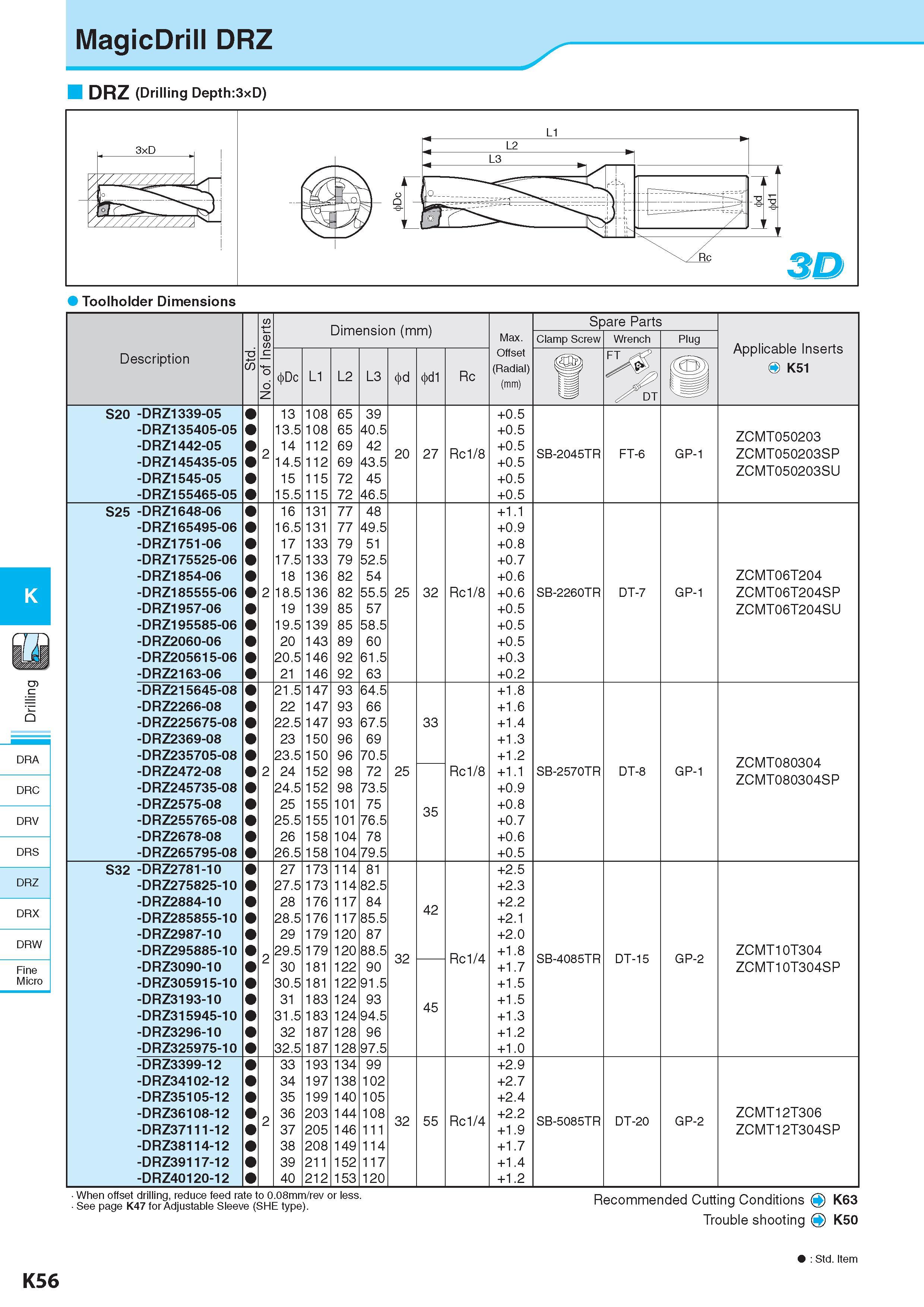 613 MagicDrill DRZ Toolholder Dimensions K DRA DRC DRV DRS DRZ DRX DRW Fine Micro No of Inserts Dimension (mm) Размеры в мм Spare Parts Max Clamp Screw Wrench Каталог KYOCERA 2017 Инструмент Пластины сменные режущие из твердых сплавов и сверхтвердых материалов Сборные с СРП и цельные твердосплавные фрезы Спиральные сверла Стр. K56