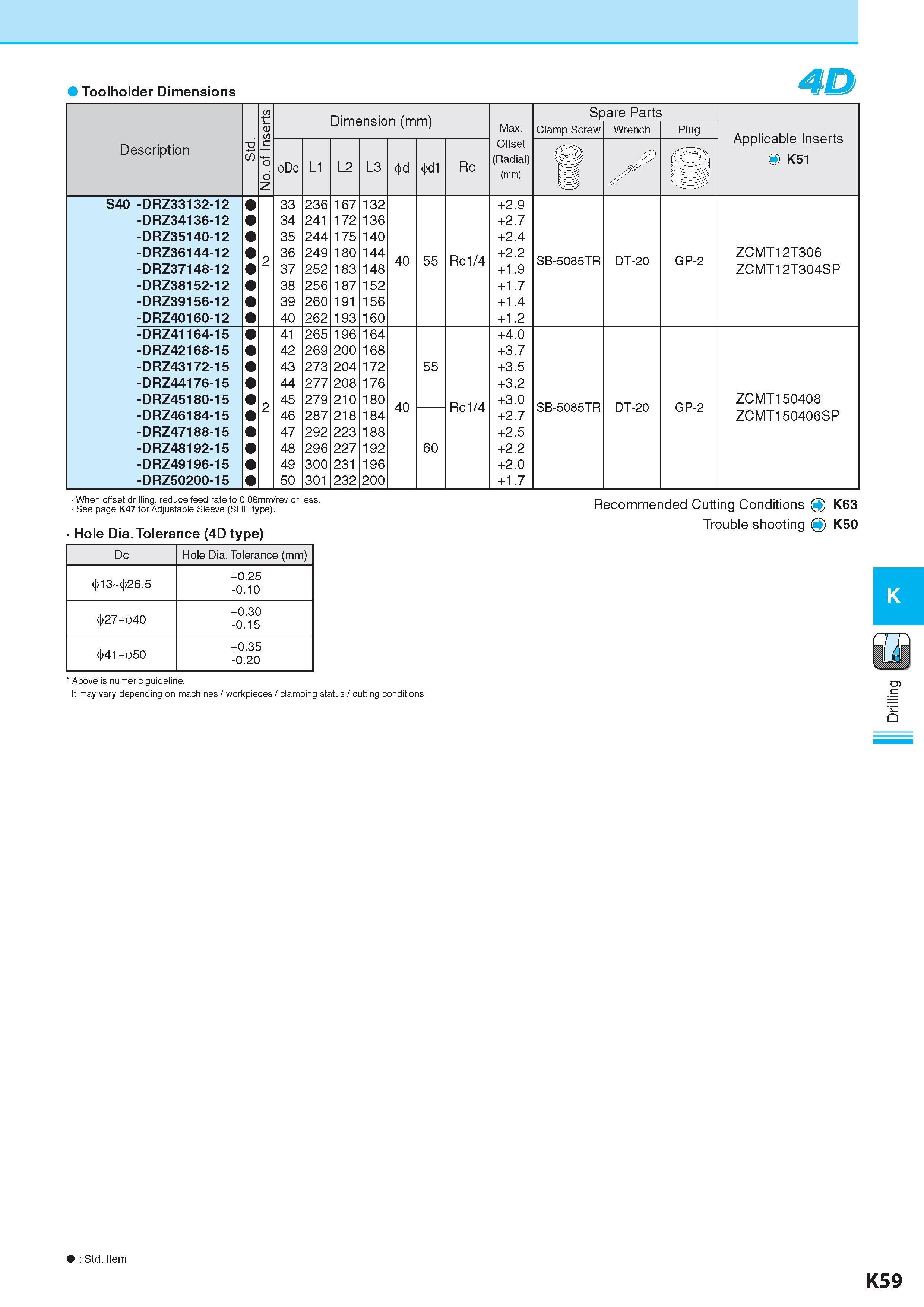 616 Toolholder Dimensions 4D No of Inserts Dimension (mm) Размеры в мм Spare Parts Max Clamp Screw Wrench Plug Applicable Inserts O K51 Description Обозначение Каталог KYOCERA 2017 Инструмент Пластины сменные режущие из твердых сплавов и сверхтвердых материалов Сборные с СРП и цельные твердосплавные фрезы Спиральные сверла Стр. K59
