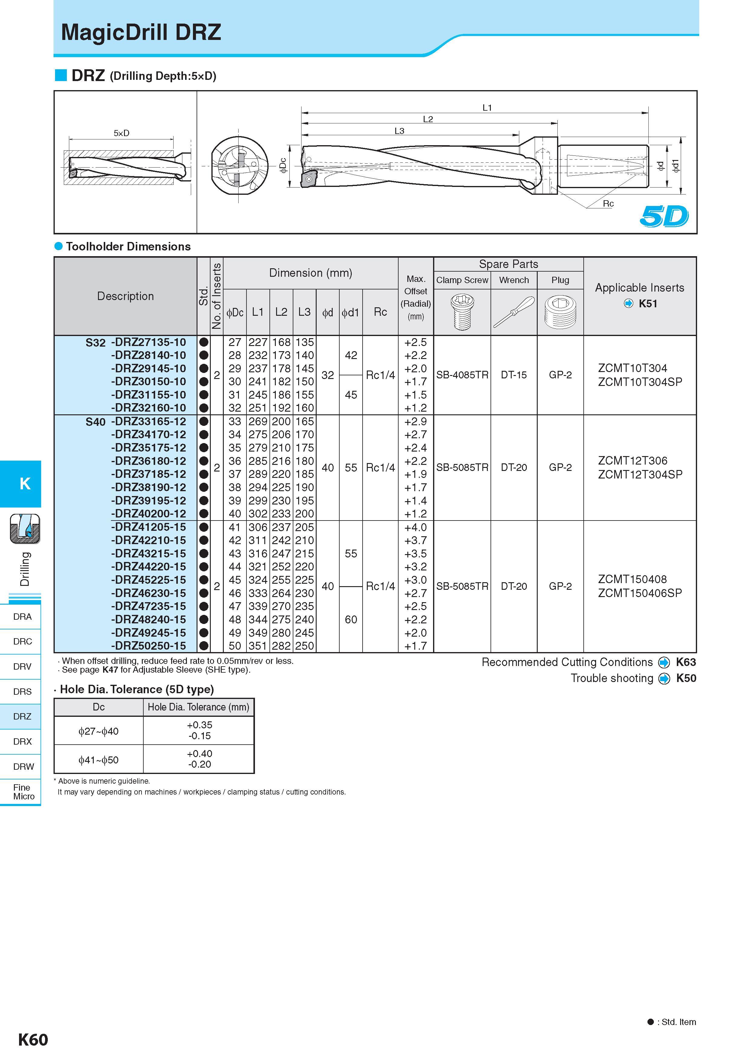 617 MagicDrill DRZ K DRA DRC DRV DRS DRZ DRX DRW Fine Micro DRZ (Drilling Depth:5xD) No of Inserts Spare Parts E n o w n e E Max Clamp Screw Wrench Plug Applic Каталог KYOCERA 2017 Инструмент Пластины сменные режущие из твердых сплавов и сверхтвердых материалов Сборные с СРП и цельные твердосплавные фрезы Спиральные сверла Стр. K60