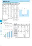 619 MagicDrill DRZ K DRA DRC DRV DRS DRZ DRX DRW Fine Micro DRZ Hole Bottom Shape (Common for 2xD, 3xD, 4xD, 5xD type) Dc A B C Dc A B C Dc A B C 13 0 4 4 21 5 Каталог KYOCERA 2017 Инструмент Пластины сменные режущие из твердых сплавов и сверхтвердых материалов Сборные с СРП и цельные твердосплавные фрезы Спиральные сверла Стр. K62