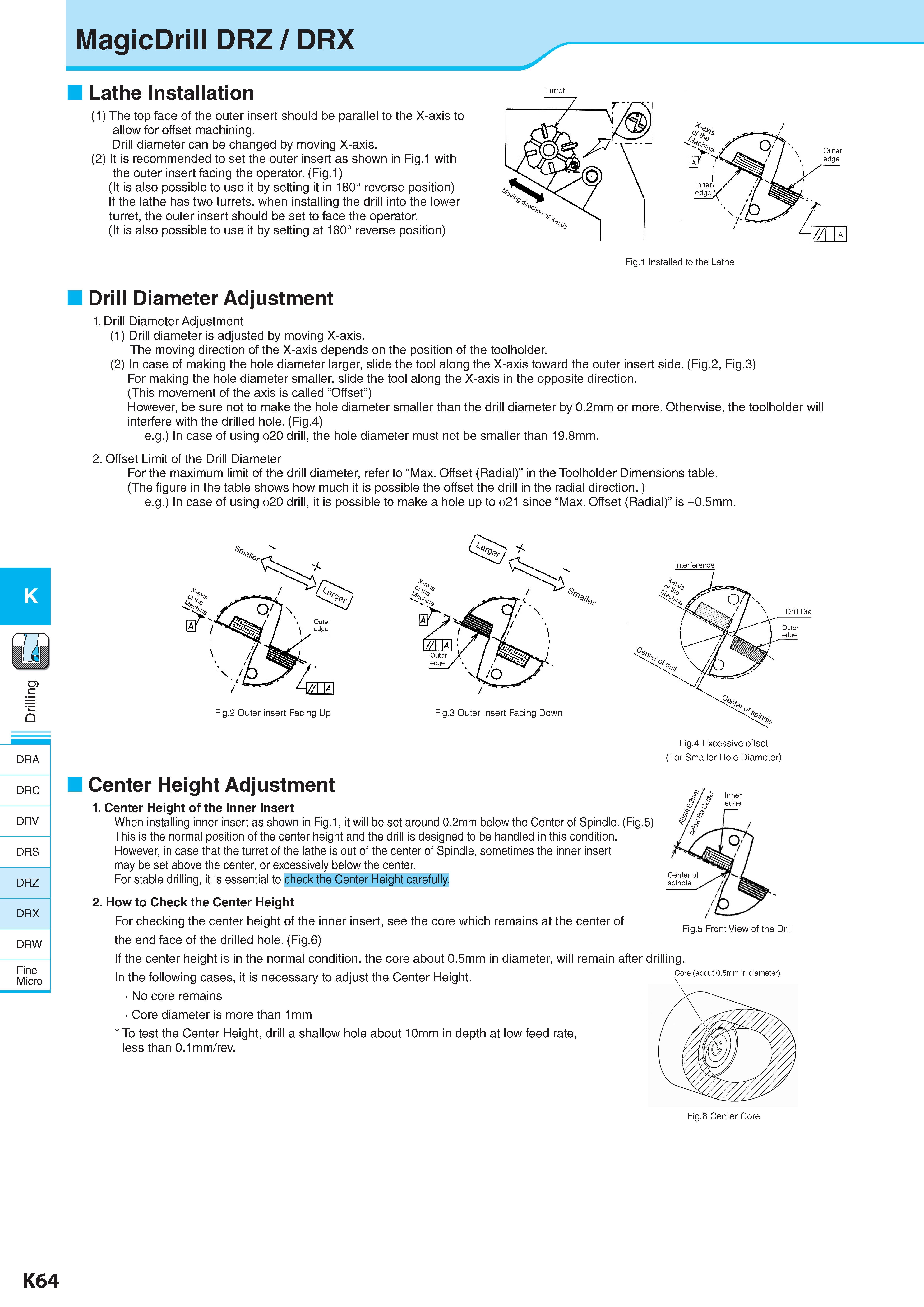 621 K DRA DRC DRV DRS DRZ DRX DRW Fine Micro MagicDrill DRZ / DRX Lathe Installation (1) The top face of the outer insert should be parallel to the X-axis to a Каталог KYOCERA 2017 Инструмент Пластины сменные режущие из твердых сплавов и сверхтвердых материалов Сборные с СРП и цельные твердосплавные фрезы Спиральные сверла Стр. K64