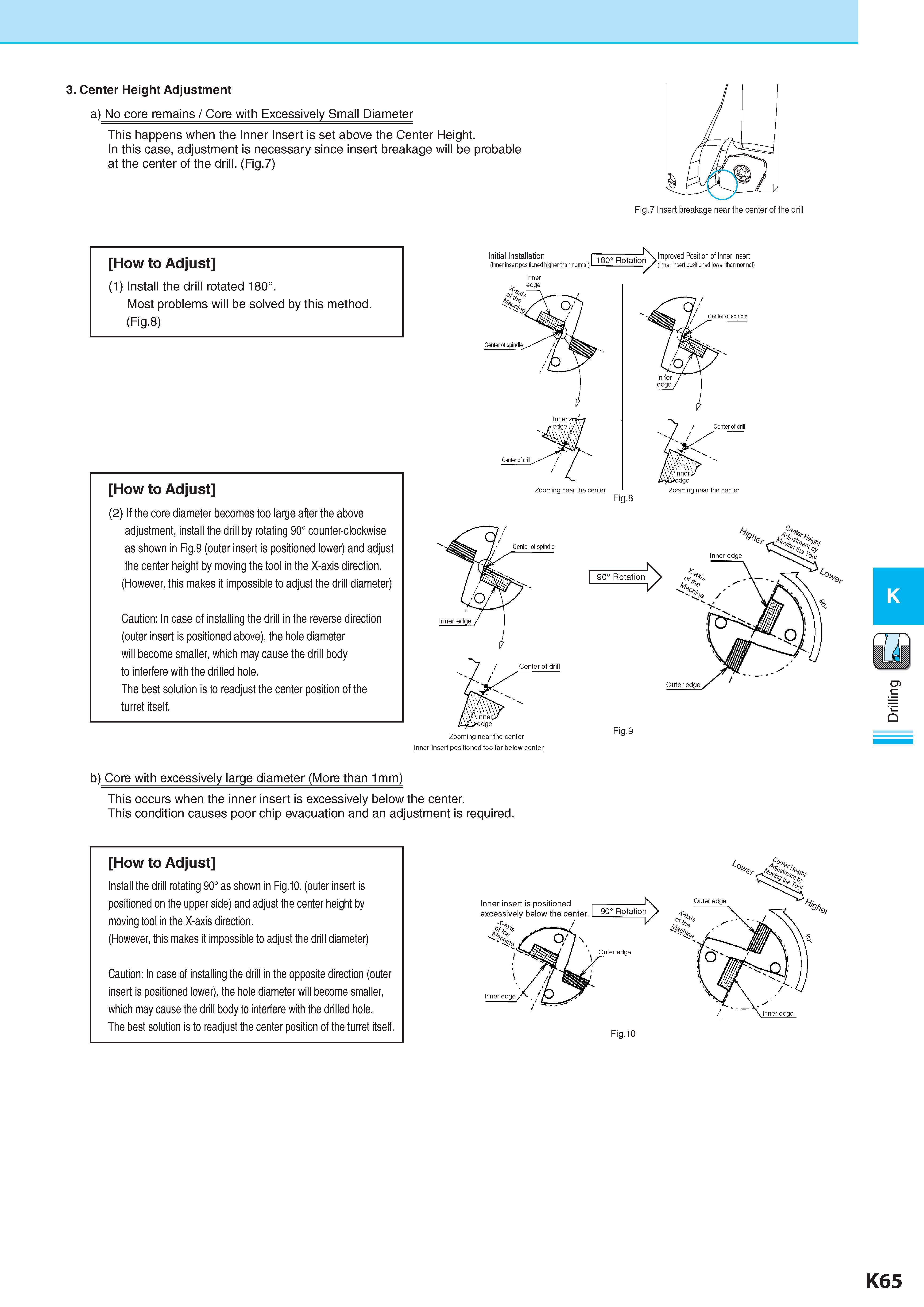 622 3 Center Height Adjustment a) No core remains / Core with Excessively Small Diameter This happens when the Inner Insert is set above the Center Height In t Каталог KYOCERA 2017 Инструмент Пластины сменные режущие из твердых сплавов и сверхтвердых материалов Сборные с СРП и цельные твердосплавные фрезы Спиральные сверла Стр. K65