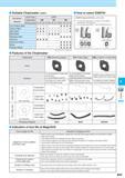 624 Suitable Chipbreaker Стружколом сменной пластины (zxmt) Workpiece Material Обрабатываемый материал Insert Type ZXMT Chipbreaker Стружколом сменной пластины Каталог KYOCERA 2017 Инструмент Пластины сменные режущие из твердых сплавов и сверхтвердых материалов Сборные с СРП и цельные твердосплавные фрезы Спиральные сверла Стр. K67