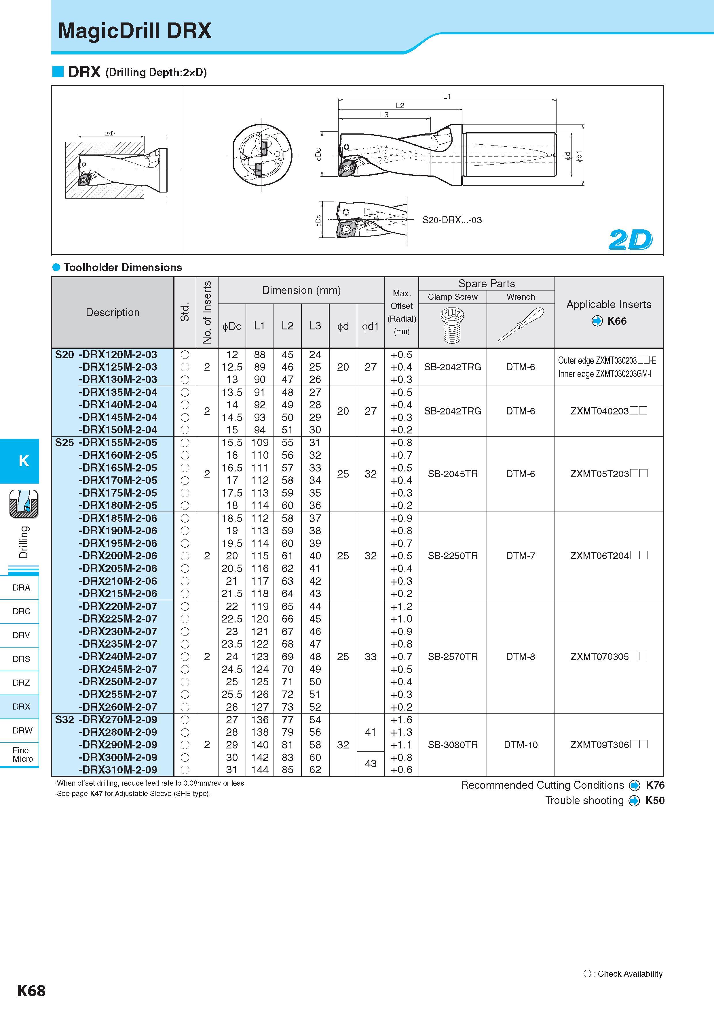 625 MagicDrill DRX DRX (Drilling Depth:2xD) Toolholder Dimensions K DRA DRC DRV DRS DRZ DRX DRW Fine Micro No of Inserts Dimension (mm) Размеры в мм Spare Part Каталог KYOCERA 2017 Инструмент Пластины сменные режущие из твердых сплавов и сверхтвердых материалов Сборные с СРП и цельные твердосплавные фрезы Спиральные сверла Стр. K68