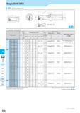 625 MagicDrill DRX DRX (Drilling Depth:2xD) Toolholder Dimensions K DRA DRC DRV DRS DRZ DRX DRW Fine Micro No of Inserts Dimension (mm) Размеры в мм Spare Part Каталог KYOCERA 2017 Инструмент Пластины сменные режущие из твердых сплавов и сверхтвердых материалов Сборные с СРП и цельные твердосплавные фрезы Спиральные сверла Стр. K68