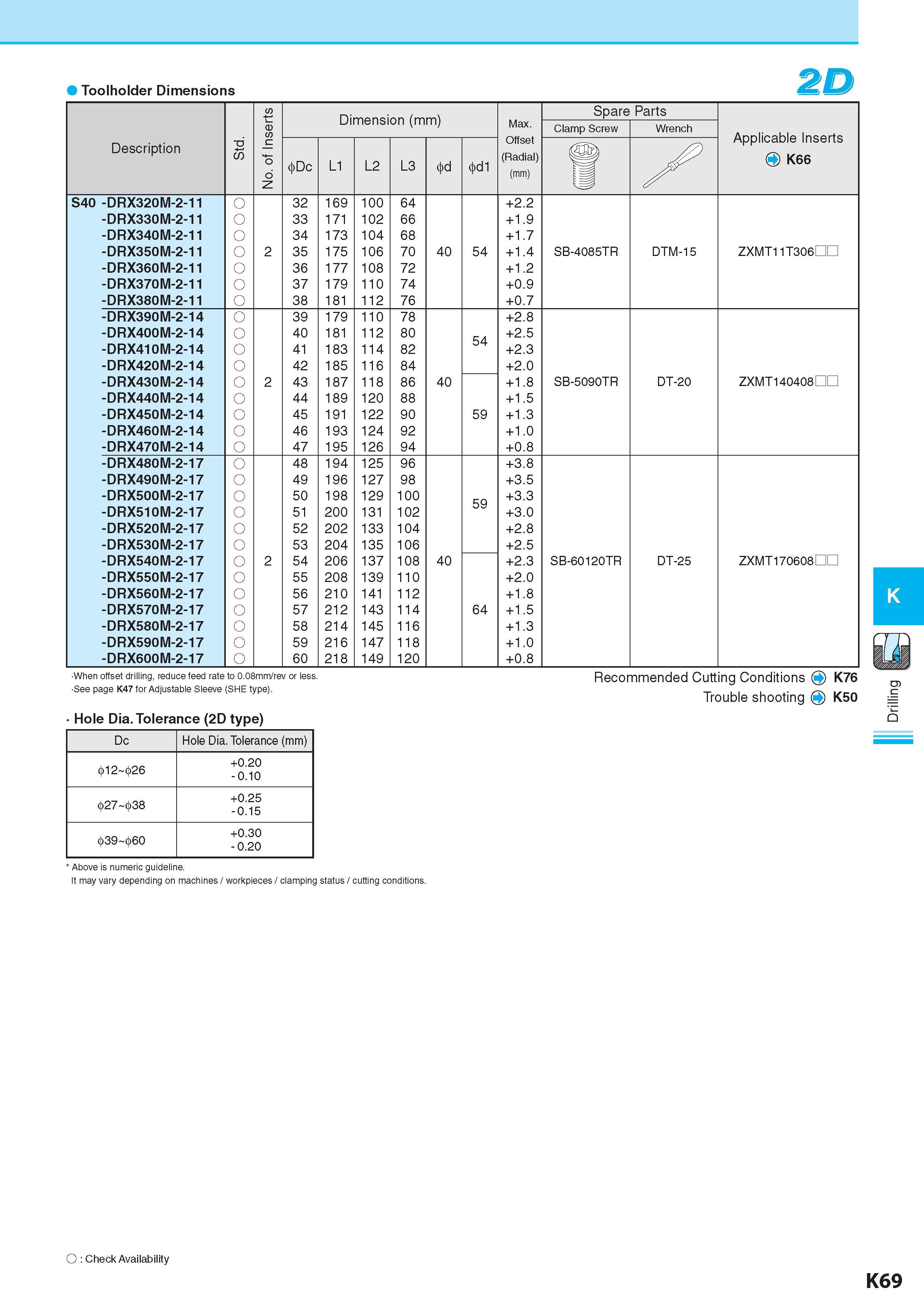 626 Toolholder Dimensions 2D No of Inserts Dimension (mm) Размеры в мм Max Spare Parts Clamp Screw Wrench Applicable Inserts O K66 Description Обозначение td 5 Каталог KYOCERA 2017 Инструмент Пластины сменные режущие из твердых сплавов и сверхтвердых материалов Сборные с СРП и цельные твердосплавные фрезы Спиральные сверла Стр. K69