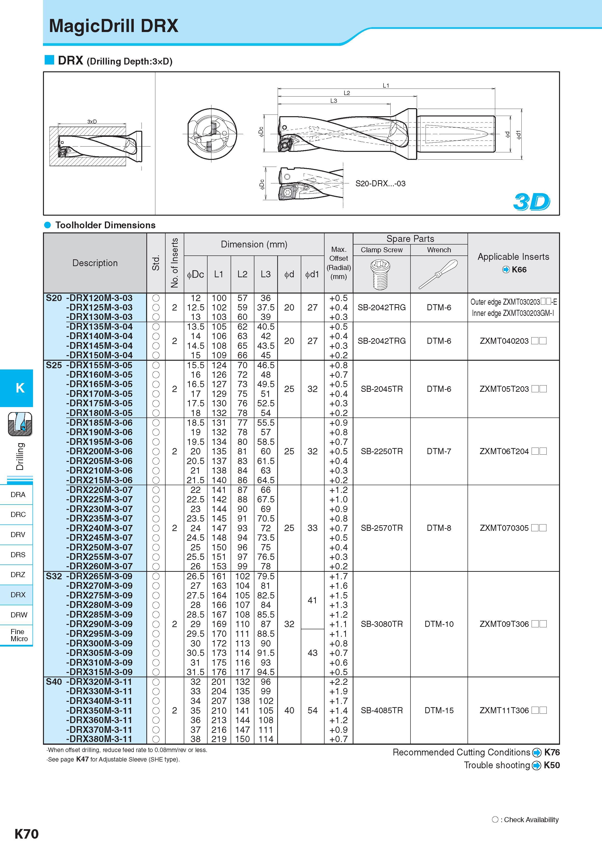 627 MagicDrill DRX Toolholder Dimensions K DRA DRC DRV DRS DRZ DRX DRW Fine Micro Description Обозначение -6 55 i2 <D <n £Z “o o Dimension (mm) Размеры в мм Ma Каталог KYOCERA 2017 Инструмент Пластины сменные режущие из твердых сплавов и сверхтвердых материалов Сборные с СРП и цельные твердосплавные фрезы Спиральные сверла Стр. K70