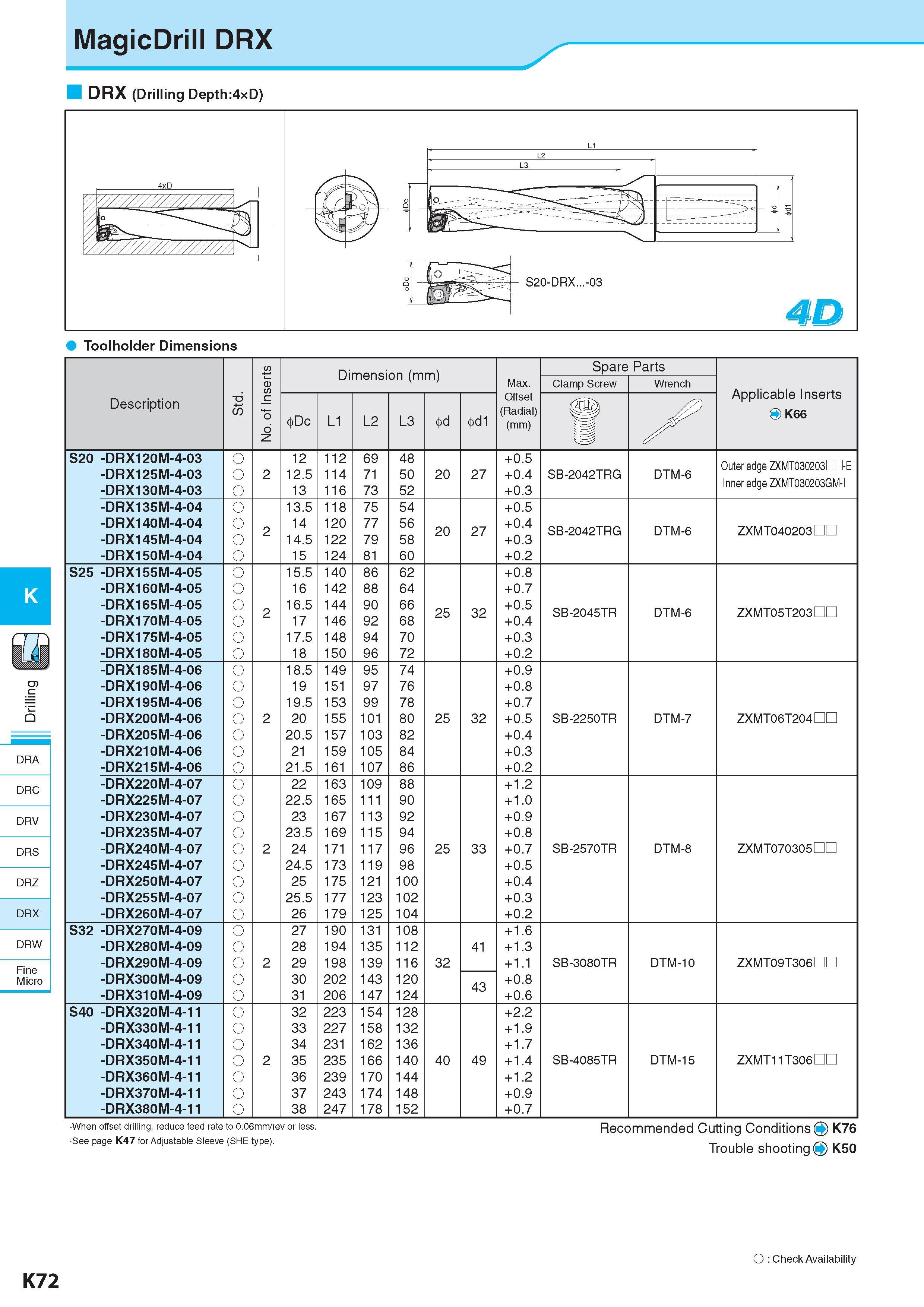 629 MagicDrill DRX DRX (Drilling Depth:4xD) Toolholder Dimensions K DRA DRC DRV DRS DRZ DRX DRW Fine Micro No of Inserts Dimension (mm) Размеры в мм Spare Part Каталог KYOCERA 2017 Инструмент Пластины сменные режущие из твердых сплавов и сверхтвердых материалов Сборные с СРП и цельные твердосплавные фрезы Спиральные сверла Стр. K72