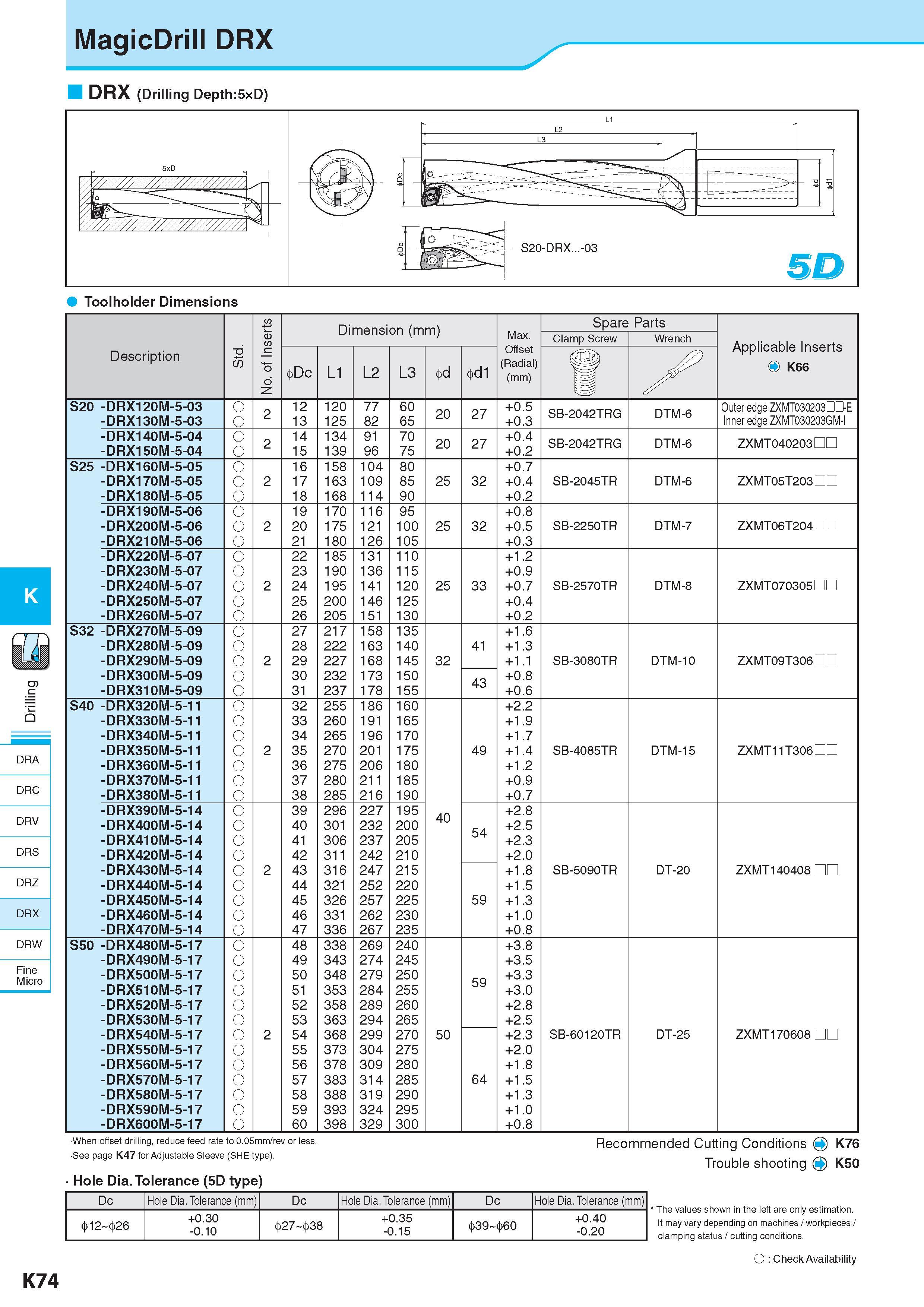 631 MagicDrill DRX K DRA DRC DRV DRS DRZ DRX DRW Fine Micro DRX (Drilling Depth:5xD) Description Обозначение Dimension (mm) Размеры в мм Dc L1 L2 L3 < d1 Max O Каталог KYOCERA 2017 Инструмент Пластины сменные режущие из твердых сплавов и сверхтвердых материалов Сборные с СРП и цельные твердосплавные фрезы Спиральные сверла Стр. K74
