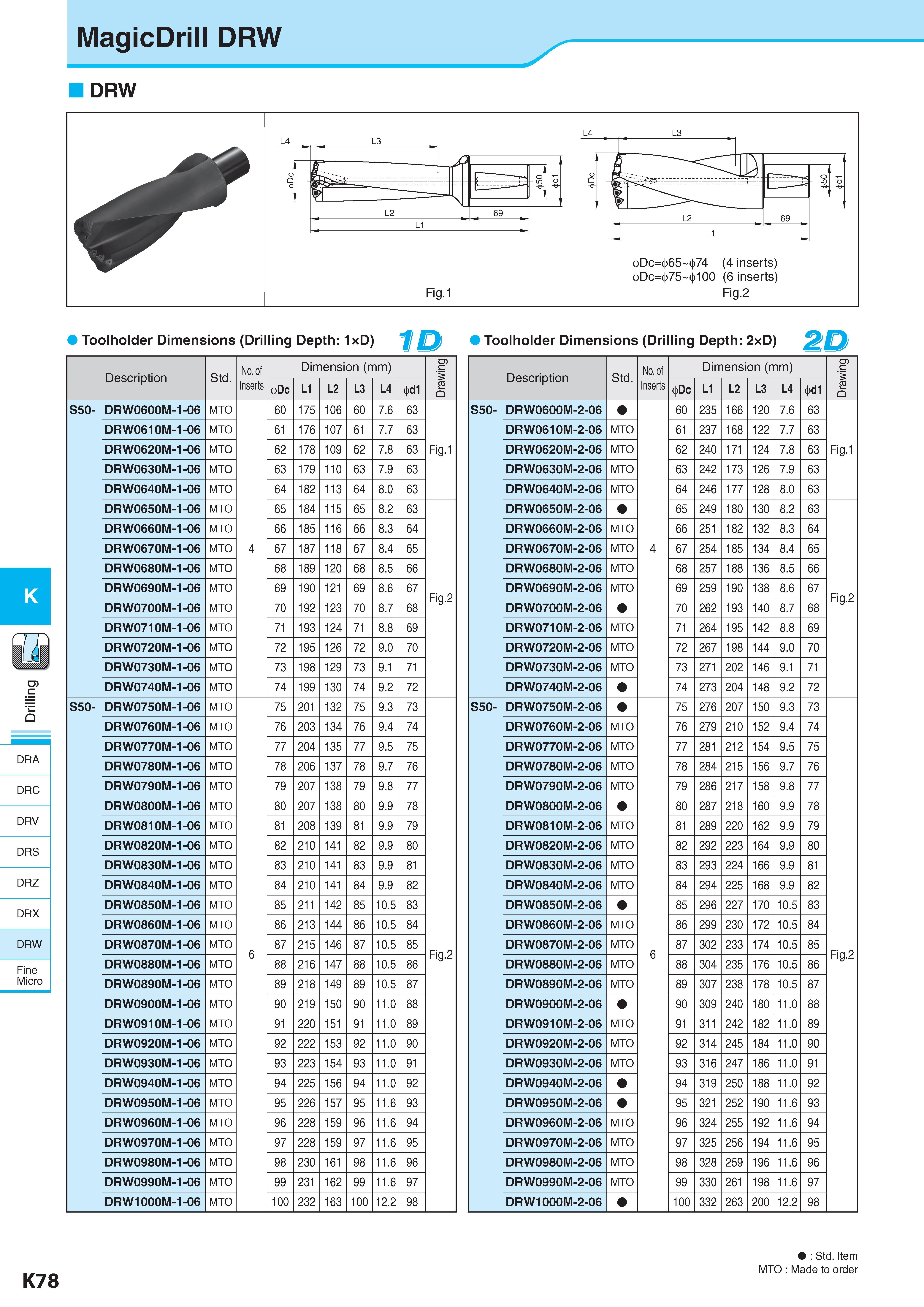 635 K DRA DRC DRV DRS DRZ DRX DRW Fine Micro MagicDrill DRW DRW Toolholder Dimensions (Drilling Depth: 1xD) 1D Toolholder Dimensions (Drilling Depth: 2xD) 2D D Каталог KYOCERA 2017 Инструмент Пластины сменные режущие из твердых сплавов и сверхтвердых материалов Сборные с СРП и цельные твердосплавные фрезы Спиральные сверла Стр. K78