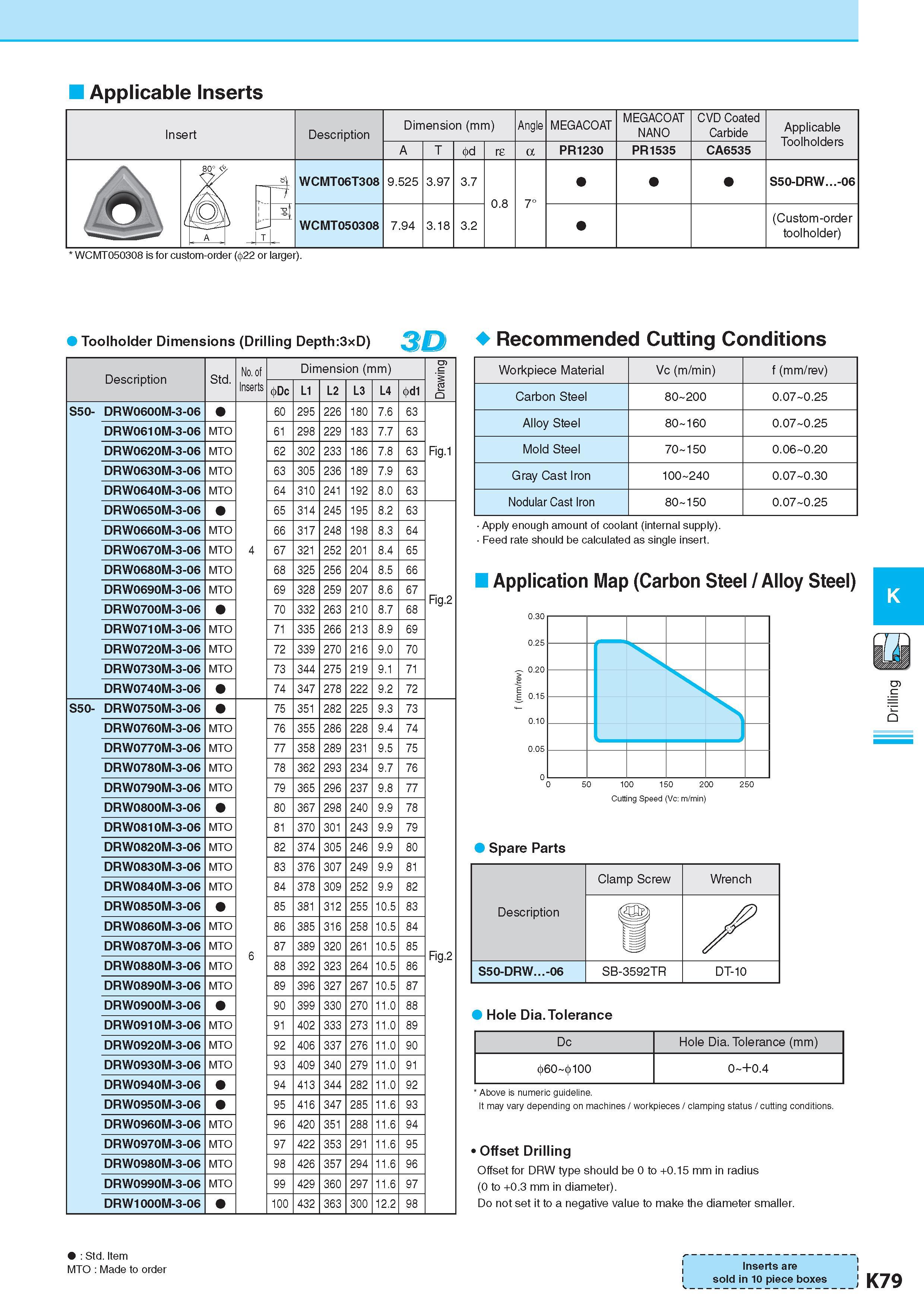 636 Applicable Inserts Insert Description Обозначение Dimension (mm) Размеры в мм Angle MEGACOAT MEGACOAT NANO CVD Coated Carbide Applicable Toolholders A T id Каталог KYOCERA 2017 Инструмент Пластины сменные режущие из твердых сплавов и сверхтвердых материалов Сборные с СРП и цельные твердосплавные фрезы Спиральные сверла Стр. K79