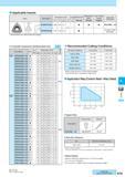 636 Applicable Inserts Insert Description Обозначение Dimension (mm) Размеры в мм Angle MEGACOAT MEGACOAT NANO CVD Coated Carbide Applicable Toolholders A T id Каталог KYOCERA 2017 Инструмент Пластины сменные режущие из твердых сплавов и сверхтвердых материалов Сборные с СРП и цельные твердосплавные фрезы Спиральные сверла Стр. K79