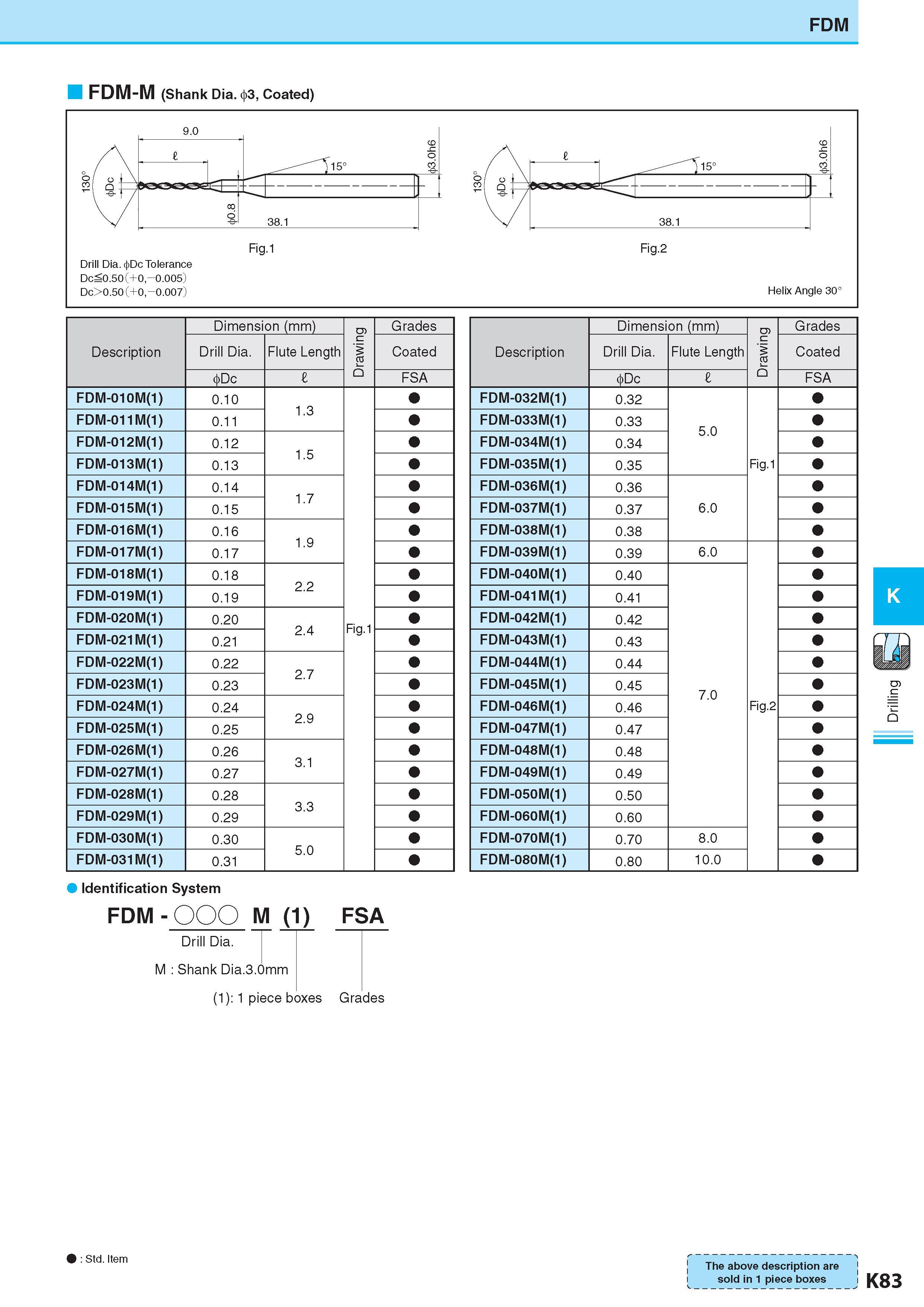 640 FDM FDM-M (Shank Dia 03, Coated) Drill Dia c)>Dc Tolerance DcS0 50 (+0-0 005) Dc>0 50 (+0,-0 007) Helix Angle 30° Dimension (mm) Размеры в мм Drawing Grade Каталог KYOCERA 2017 Инструмент Пластины сменные режущие из твердых сплавов и сверхтвердых материалов Сборные с СРП и цельные твердосплавные фрезы Спиральные сверла Стр. K83