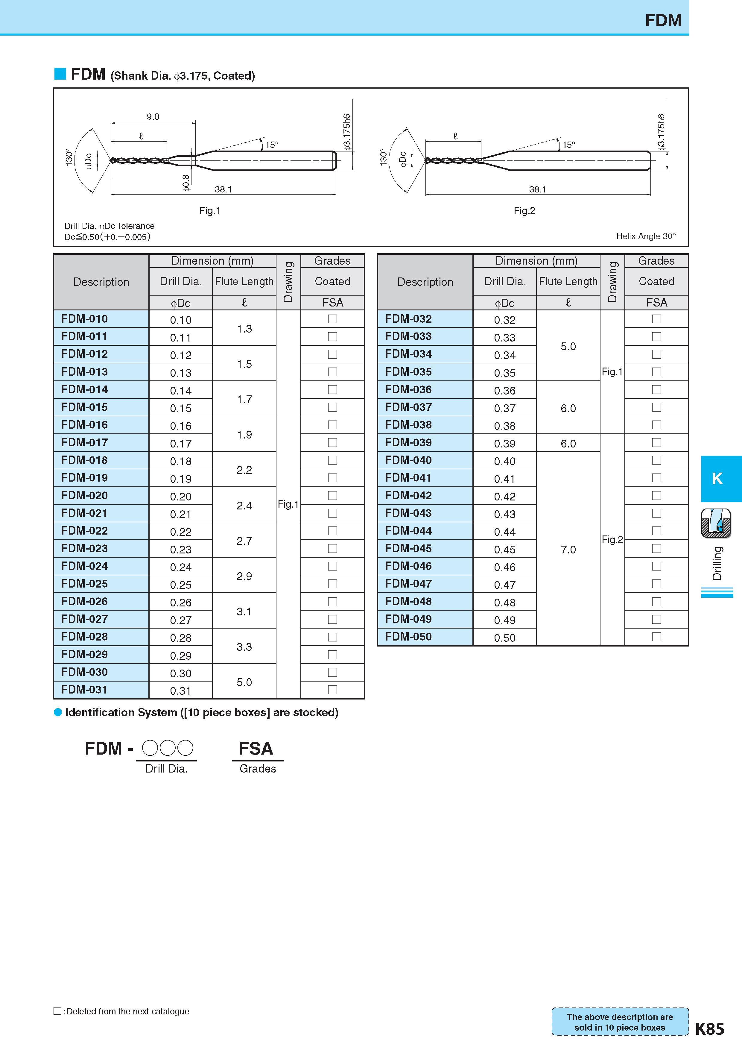 642 FDM FDM (Shank Dia 3 175, Coated) Fig 2 Drill Dia c)>Dc Tolerance DcS0 50(+0-0 005) Helix Angle 30° Dimension (mm) Размеры в мм Drawing Grades Description Каталог KYOCERA 2017 Инструмент Пластины сменные режущие из твердых сплавов и сверхтвердых материалов Сборные с СРП и цельные твердосплавные фрезы Спиральные сверла Стр. K85