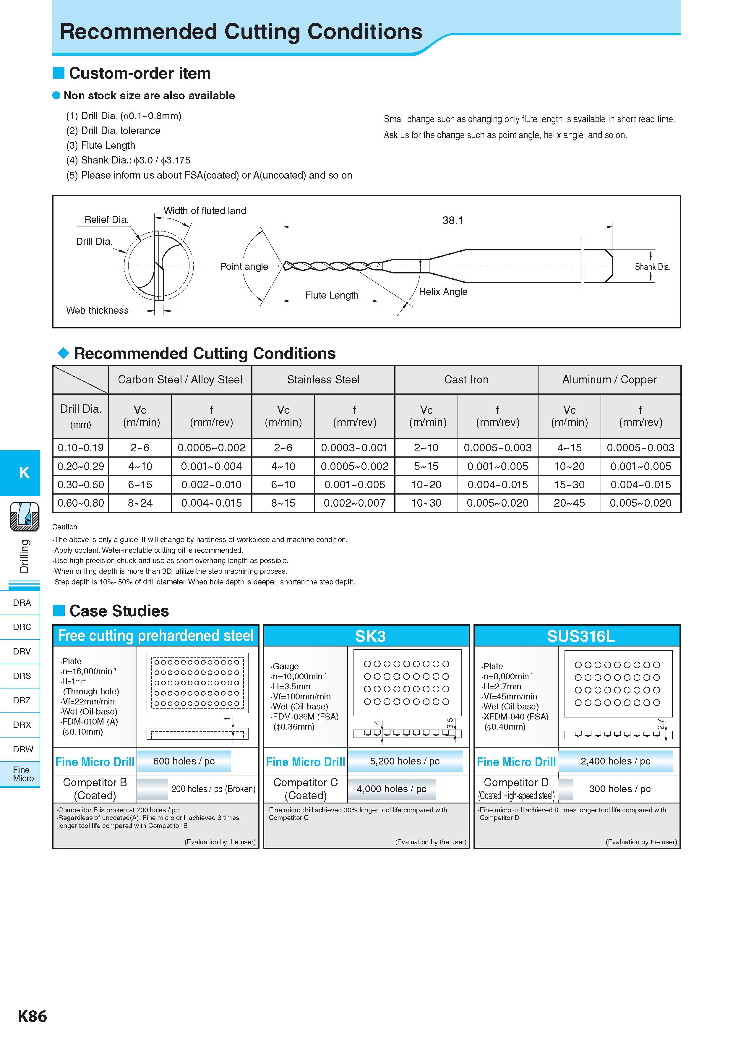 643 Recommended Cutting Conditions Рекомендованные режимы резания на станках Custom-order item Non stock size are also available (1) Drill Dia (0O 1 O 8mm) Sma Каталог KYOCERA 2017 Инструмент Пластины сменные режущие из твердых сплавов и сверхтвердых материалов Сборные с СРП и цельные твердосплавные фрезы Спиральные сверла Стр. K86