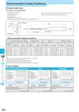 643 Recommended Cutting Conditions Рекомендованные режимы резания на станках Custom-order item Non stock size are also available (1) Drill Dia (0O 1 O 8mm) Sma Каталог KYOCERA 2017 Инструмент Пластины сменные режущие из твердых сплавов и сверхтвердых материалов Сборные с СРП и цельные твердосплавные фрезы Спиральные сверла Стр. K86