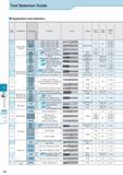 645 Tool Selection Guide Application and selection End mill Routers See Page Applications Description Обозначение Features Shape Coating No of Flutes Helix Ang Каталог KYOCERA 2017 Инструмент Пластины сменные режущие из твердых сплавов и сверхтвердых материалов Сборные с СРП и цельные твердосплавные фрезы Спиральные сверла Стр. L2