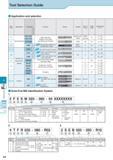 647 Tool Selection Guide Application and selection See Page Applications Description Обозначение Features Shape Coating No of Flutes Helix Angle Outside Dia 0D Каталог KYOCERA 2017 Инструмент Пластины сменные режущие из твердых сплавов и сверхтвердых материалов Сборные с СРП и цельные твердосплавные фрезы Спиральные сверла Стр. L4