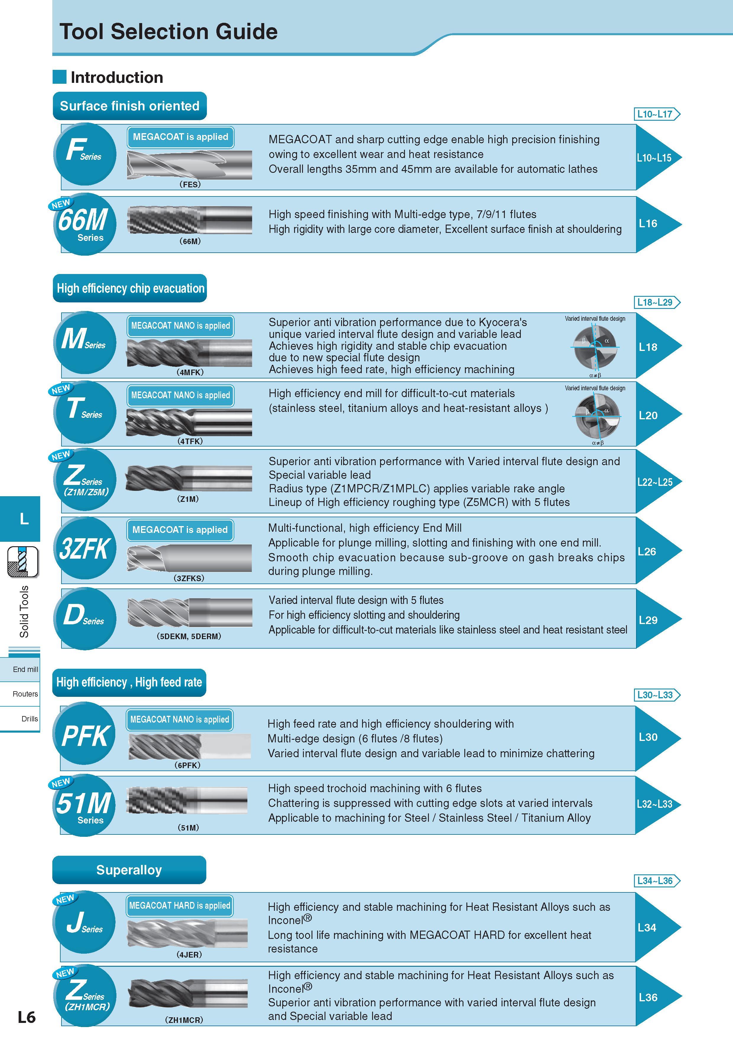 649 Tool Selection Guide End mill Routers Drills L6 Introduction Surface finish oriented MEGACOAT and sharp cutting edge enable high precision finishing owing Каталог KYOCERA 2017 Инструмент Пластины сменные режущие из твердых сплавов и сверхтвердых материалов Сборные с СРП и цельные твердосплавные фрезы Спиральные сверла Стр. L6