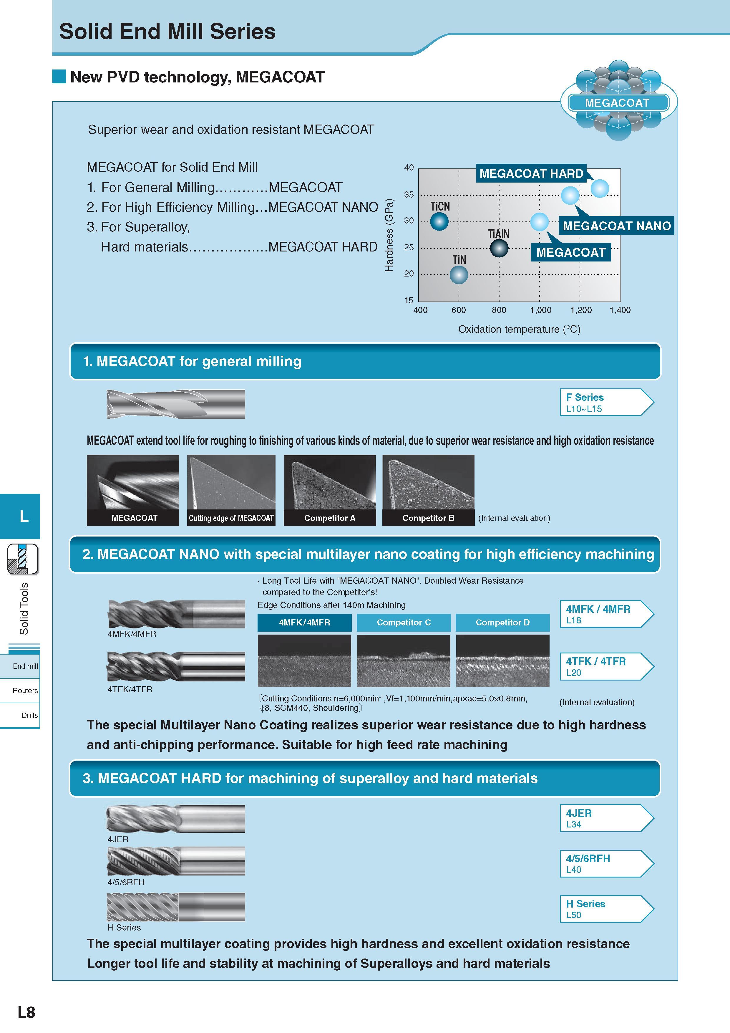 651 Solid End Mill Series New PVD technology, MEGACOAT Superior wear and oxidation resistant MEGACOAT MEGACOAT for Solid End Mill 1 For General Milling MEGACOA Каталог KYOCERA 2017 Инструмент Пластины сменные режущие из твердых сплавов и сверхтвердых материалов Сборные с СРП и цельные твердосплавные фрезы Спиральные сверла Стр. L8