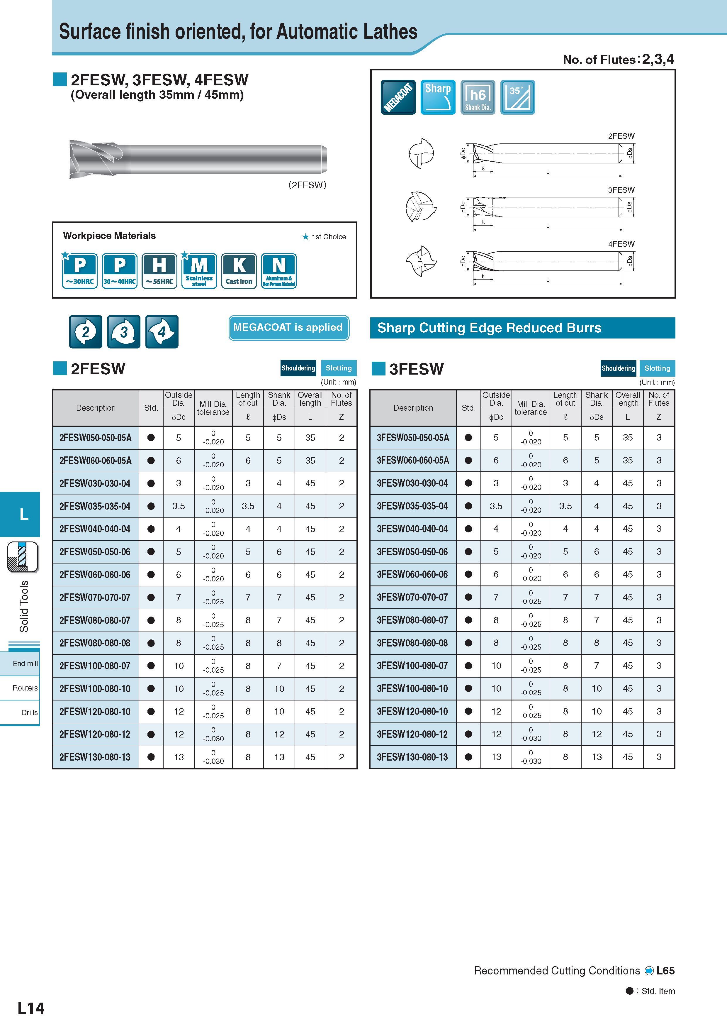 657 Surface finish oriented, for Automatic Lathes No of Flutes: 2,3,4 2FESW, 3FESW, 4FESW (Overall length 35mm / 45mm) (2FESW) Workpiece Materials Обрабатываем Каталог KYOCERA 2017 Инструмент Пластины сменные режущие из твердых сплавов и сверхтвердых материалов Сборные с СРП и цельные твердосплавные фрезы Спиральные сверла Стр. L14