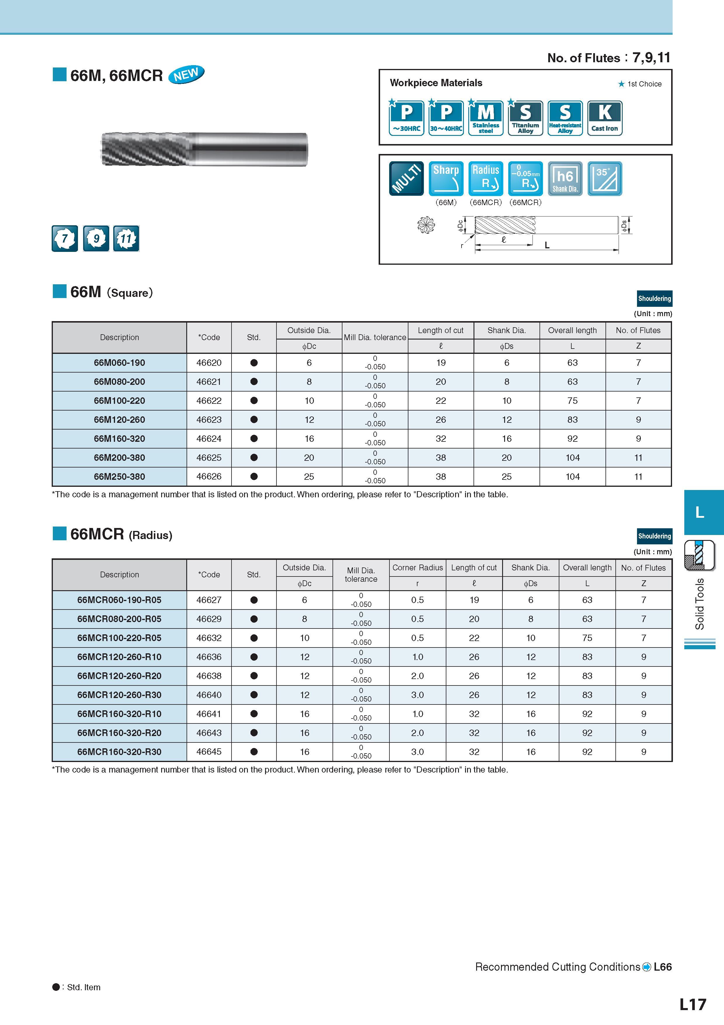 660 66M, 66MCR No of Flutes : 7,9,11 Workpiece Materials Обрабатываемые материалы Titanium Alloy 1st Choice Heat-resistant Alloy Sharp I Radi l J R (66M) (66MC Каталог KYOCERA 2017 Инструмент Пластины сменные режущие из твердых сплавов и сверхтвердых материалов Сборные с СРП и цельные твердосплавные фрезы Спиральные сверла Стр. L17