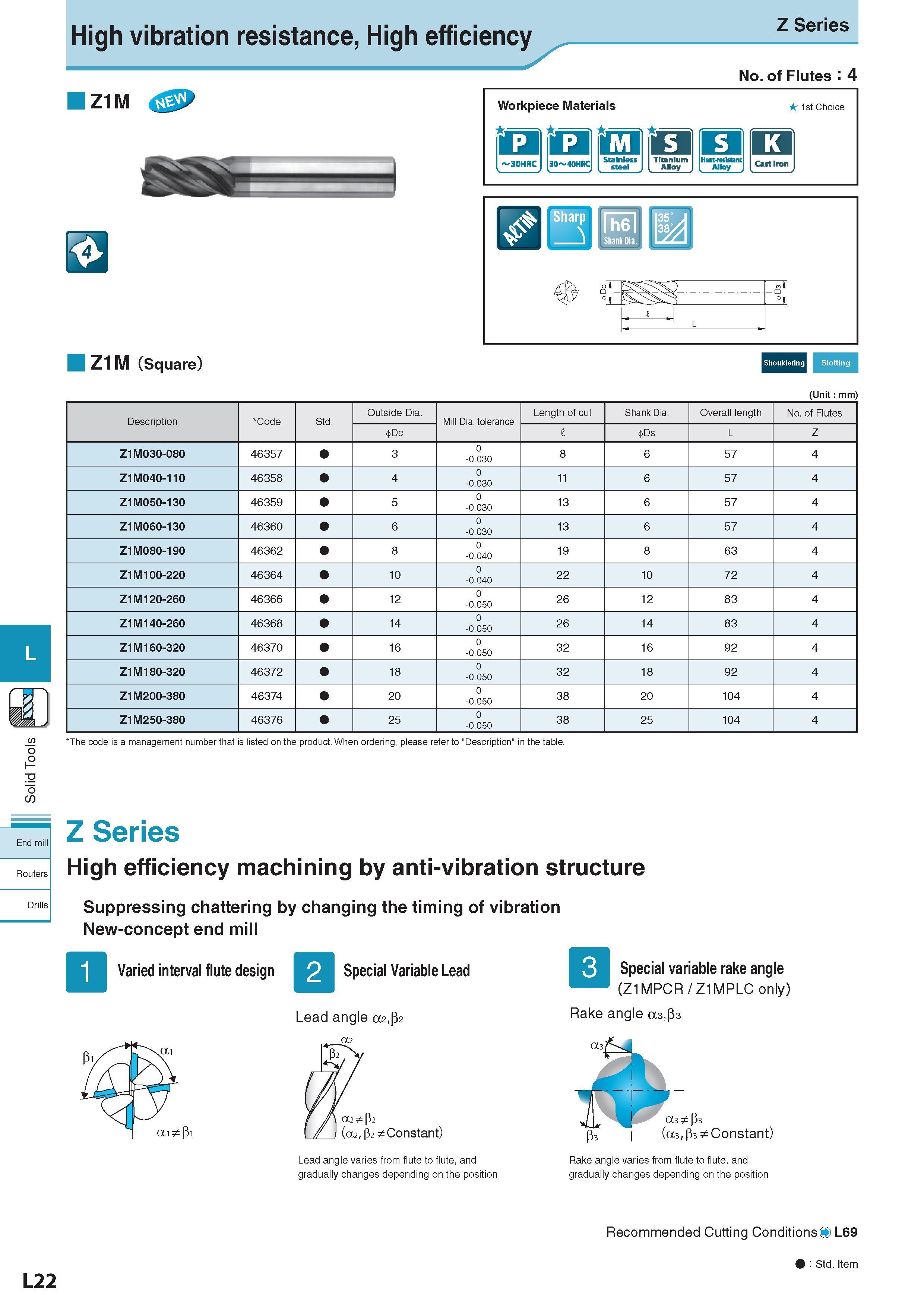 665 High vibration resistance, High efficiency Z Series No of Flutes : 4 Z1M Workpiece Materials Обрабатываемые материалы 1st Choice Stainless steel Titanium A Каталог KYOCERA 2017 Инструмент Пластины сменные режущие из твердых сплавов и сверхтвердых материалов Сборные с СРП и цельные твердосплавные фрезы Спиральные сверла Стр. L22