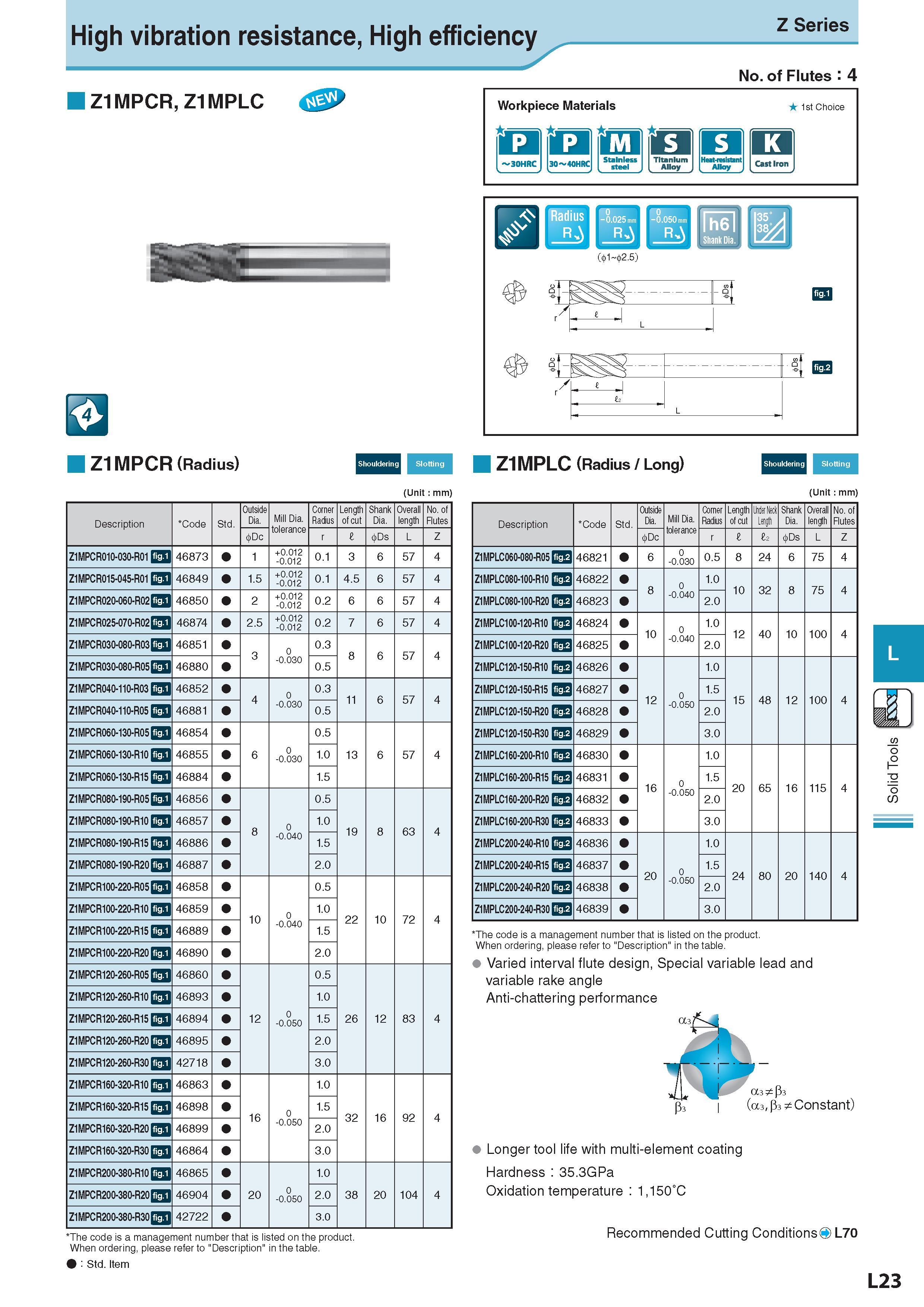 666 High vibration resistance, High efficiency Z Series Z1MPCR, Z1MPLC No of Flutes : 4 m Z1MPCR (Radius) Description Обозначение Code Std Outside Dia Mill Dia Каталог KYOCERA 2017 Инструмент Пластины сменные режущие из твердых сплавов и сверхтвердых материалов Сборные с СРП и цельные твердосплавные фрезы Спиральные сверла Стр. L23