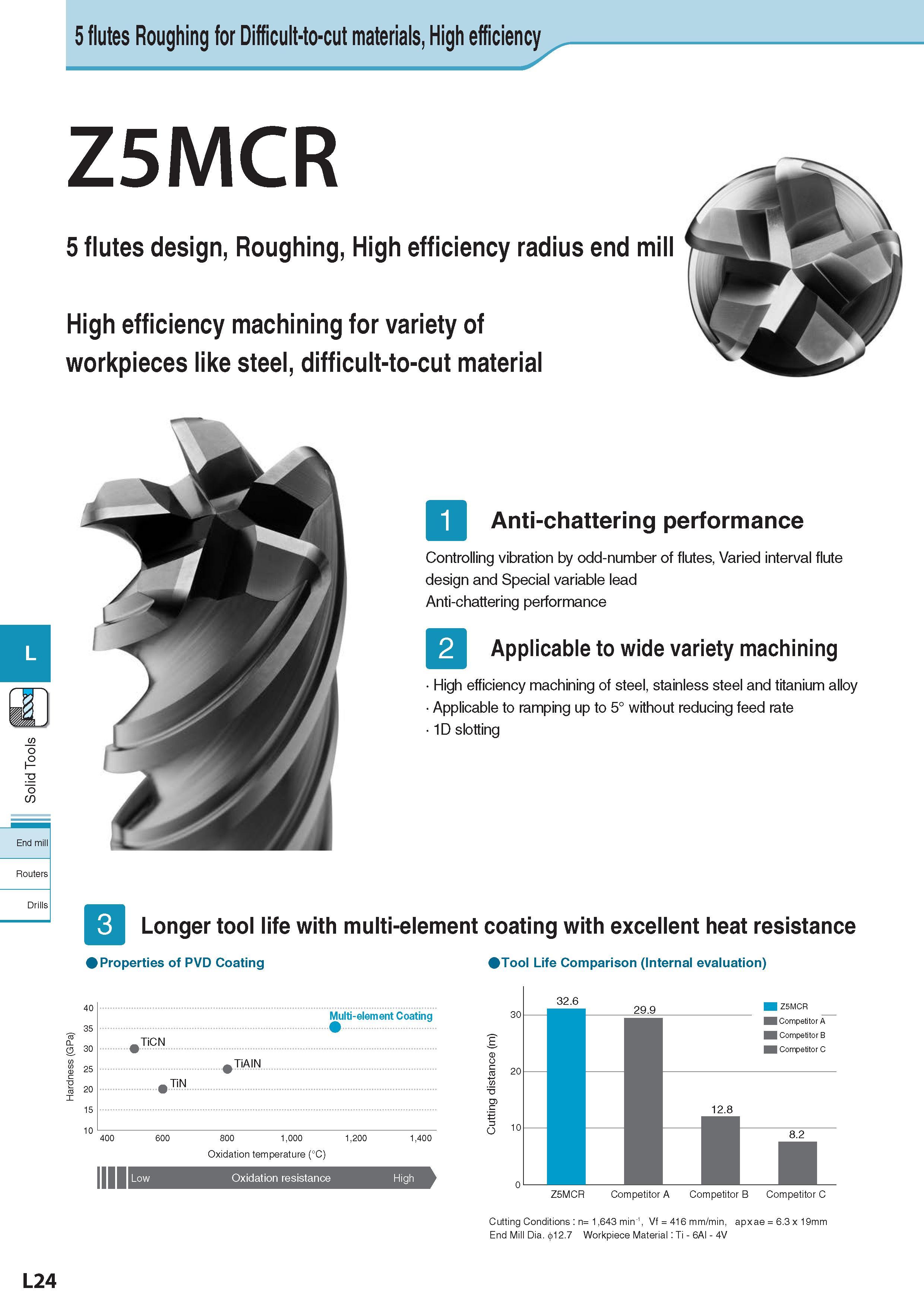667 5 flutes Roughing for Difficult-to-cut materials, High efficiency Z5MCR 5 flutes design, Roughing, High efficiency radius end mill High efficiency machinin Каталог KYOCERA 2017 Инструмент Пластины сменные режущие из твердых сплавов и сверхтвердых материалов Сборные с СРП и цельные твердосплавные фрезы Спиральные сверла Стр. L24