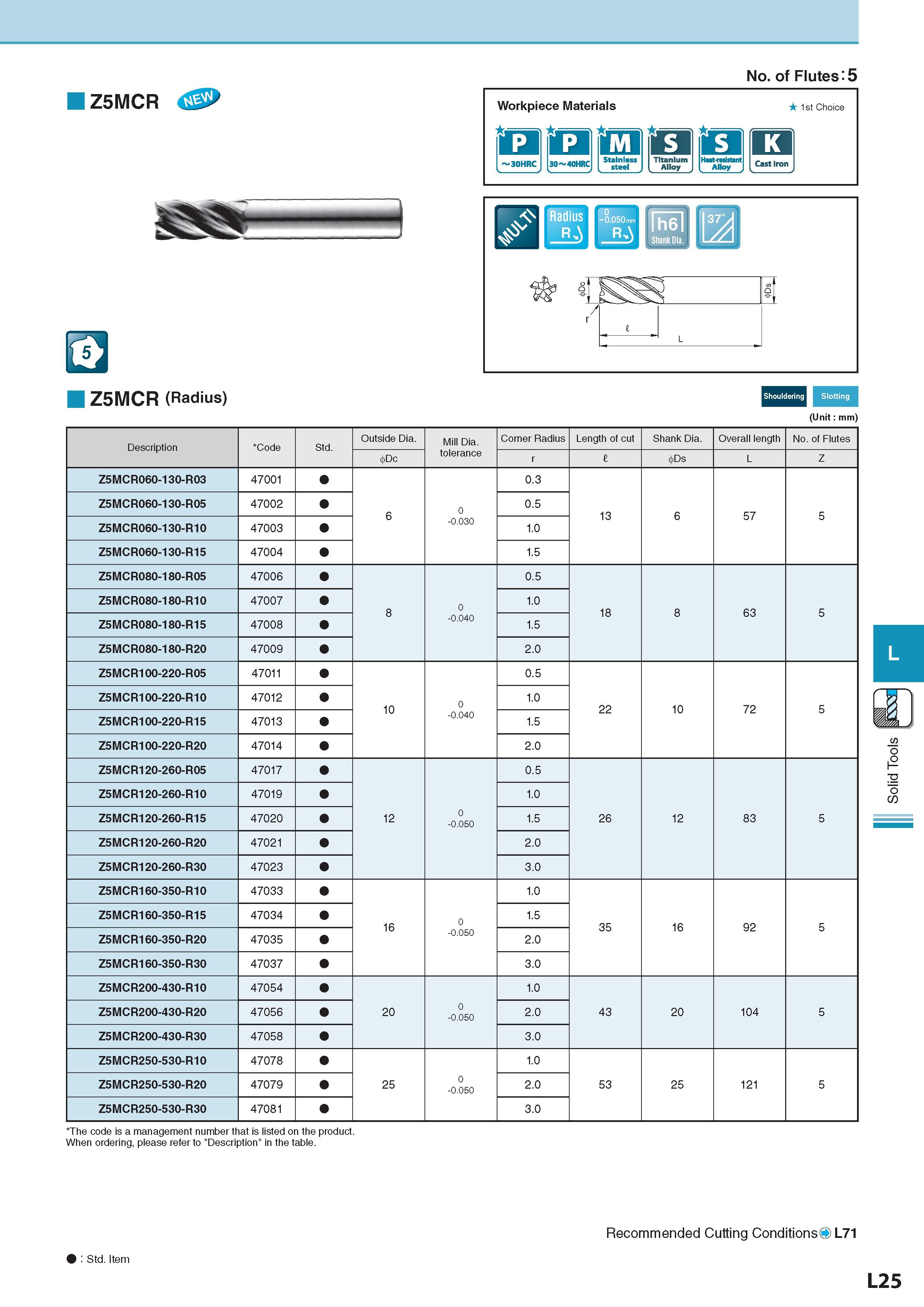 668 No of Flutes: 5 Z5MCR Workpiece Materials Обрабатываемые материалы r ra 1st Choice Q Alloy Z5MCR (Radius) Radius -0 050mm 1 1 JRJS Shouldering Slotting (Un Каталог KYOCERA 2017 Инструмент Пластины сменные режущие из твердых сплавов и сверхтвердых материалов Сборные с СРП и цельные твердосплавные фрезы Спиральные сверла Стр. L25