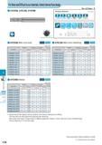 671 End mill Routers Drills L28 For Steel and Difficult-to-cut materials, Varied interval flute design 4YEKM, 4YECM, 4YERM No of Flutes : 4 m 4YECM’s Varied in Каталог KYOCERA 2017 Инструмент Пластины сменные режущие из твердых сплавов и сверхтвердых материалов Сборные с СРП и цельные твердосплавные фрезы Спиральные сверла Стр. L28