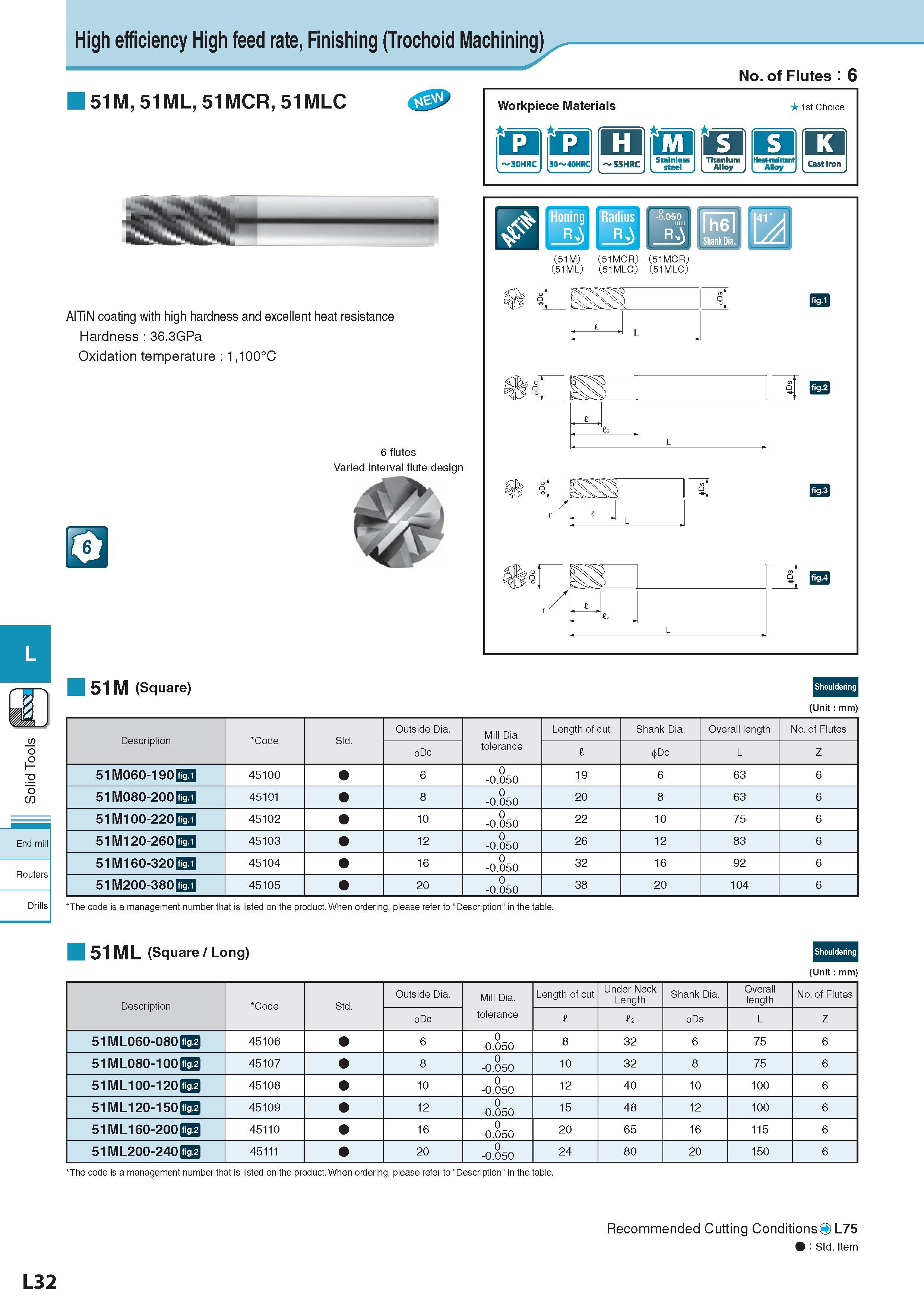 675 High efficiency High feed rate, Finishing (Trochoid Machining) 51M, 51ML, 51MCR, 51MLC AlTiN coating with high hardness and excellent heat resistance Hardn Каталог KYOCERA 2017 Инструмент Пластины сменные режущие из твердых сплавов и сверхтвердых материалов Сборные с СРП и цельные твердосплавные фрезы Спиральные сверла Стр. L32