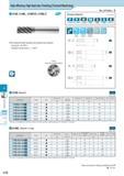 675 High efficiency High feed rate, Finishing (Trochoid Machining) 51M, 51ML, 51MCR, 51MLC AlTiN coating with high hardness and excellent heat resistance Hardn Каталог KYOCERA 2017 Инструмент Пластины сменные режущие из твердых сплавов и сверхтвердых материалов Сборные с СРП и цельные твердосплавные фрезы Спиральные сверла Стр. L32