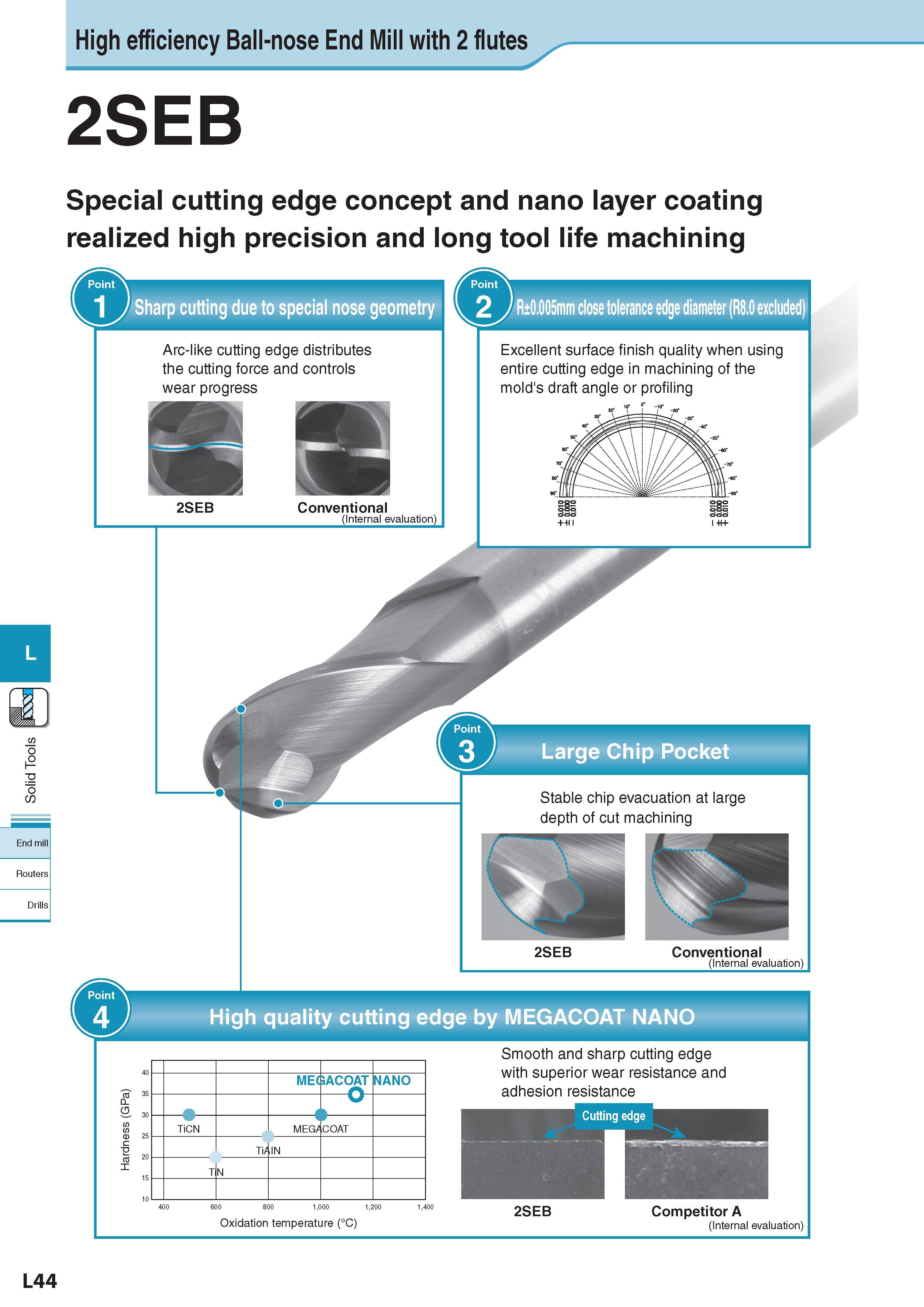 687 High efficiency Ball-nose End Mill with 2 flutes 2SEB o Special cutting edge concept and nano layer coating realized high precision and long tool life mach Каталог KYOCERA 2017 Инструмент Пластины сменные режущие из твердых сплавов и сверхтвердых материалов Сборные с СРП и цельные твердосплавные фрезы Спиральные сверла Стр. L44