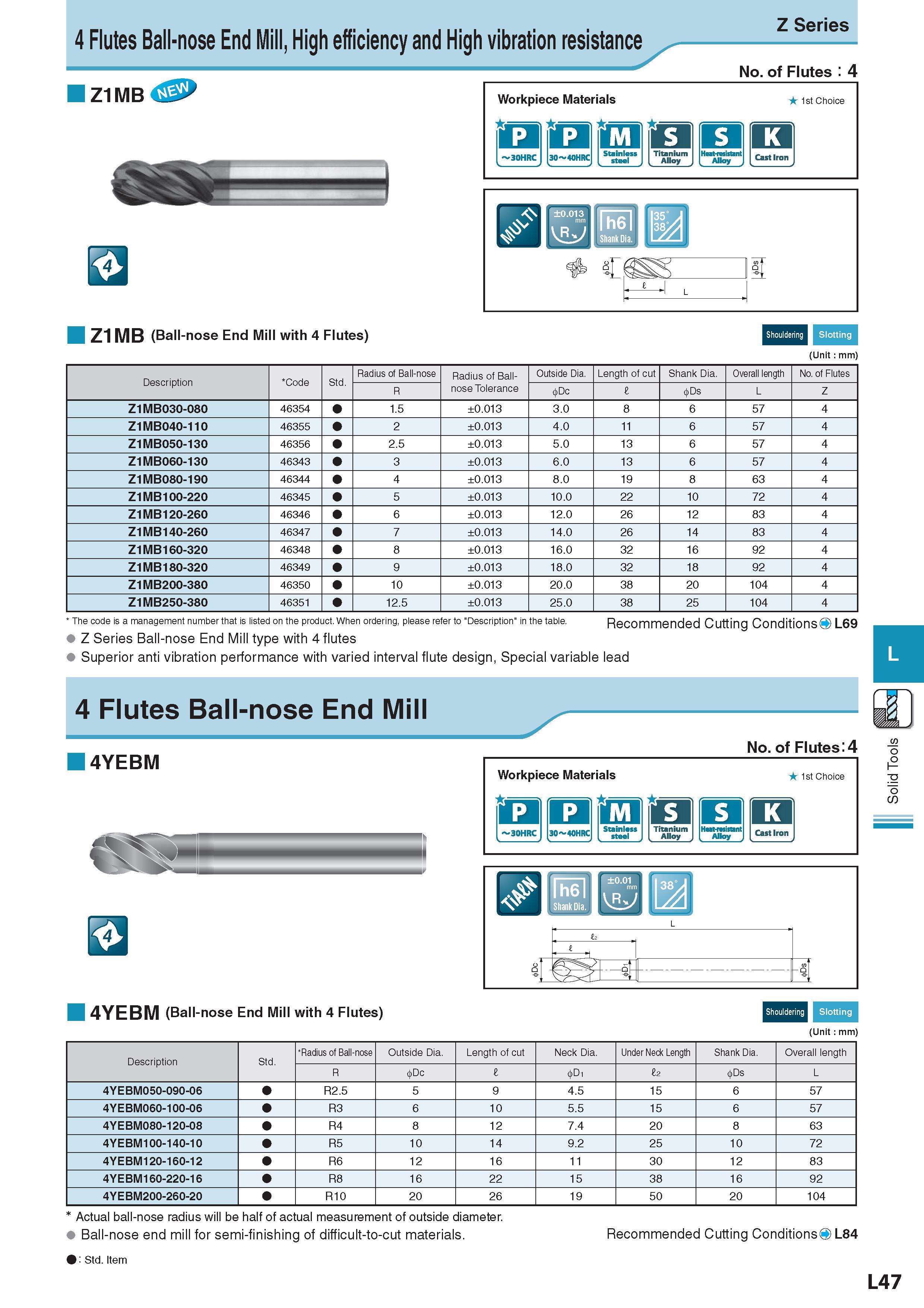 690 4 Flutes Ball-nose End Mill, High efficiency and High vibration resistance Z1MB Z Series El Z1MB (Ball-nose End Mill with 4 Flutes) No of Flutes : 4 Workpi Каталог KYOCERA 2017 Инструмент Пластины сменные режущие из твердых сплавов и сверхтвердых материалов Сборные с СРП и цельные твердосплавные фрезы Спиральные сверла Стр. L47