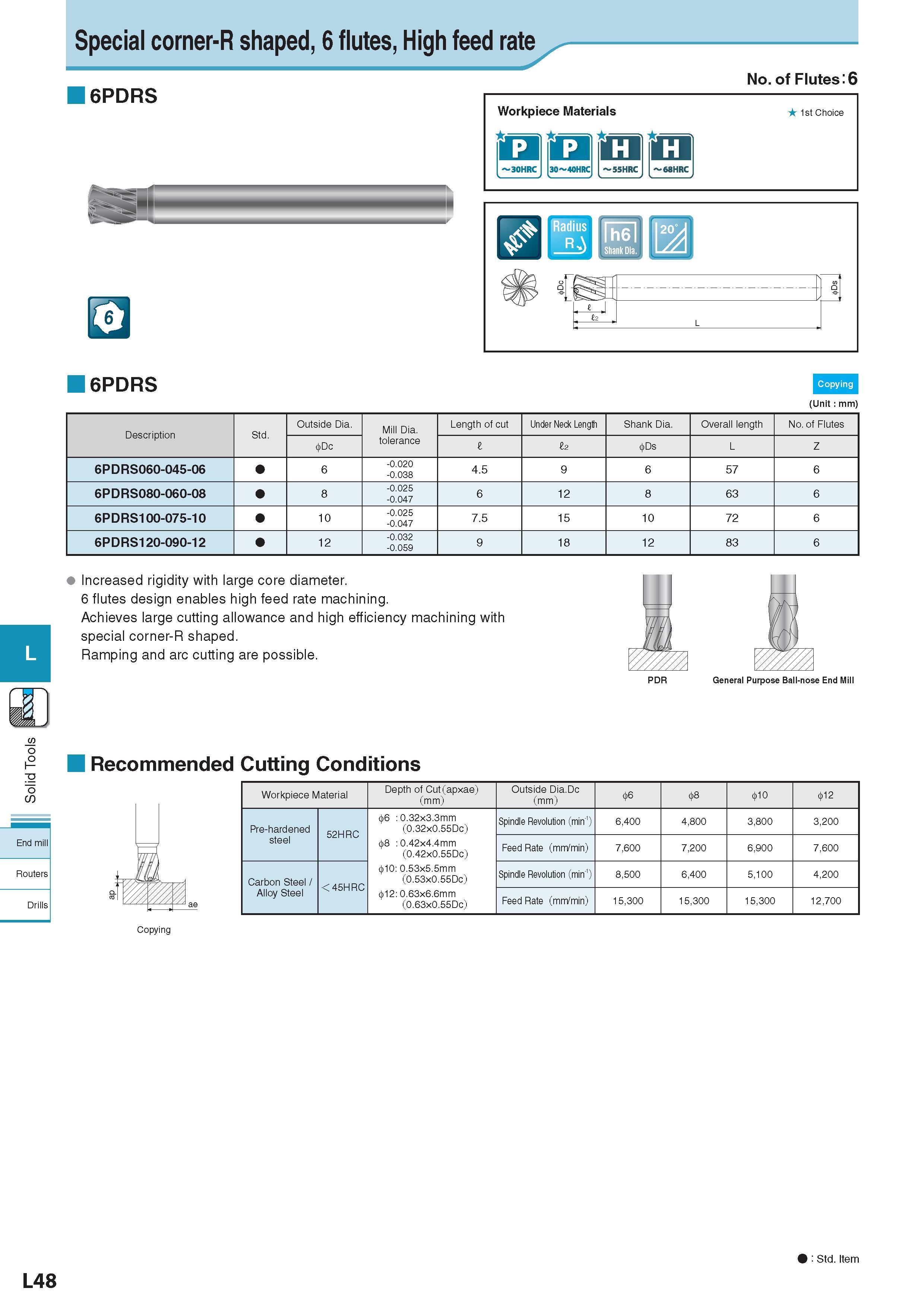 691 Special corner-R shaped, 6 flutes, High feed rate 6PDRS Workpiece Materials Обрабатываемые материалы rrairaimicii m 6PDRS RRiUv hfcl V I I Shank Dia No of Каталог KYOCERA 2017 Инструмент Пластины сменные режущие из твердых сплавов и сверхтвердых материалов Сборные с СРП и цельные твердосплавные фрезы Спиральные сверла Стр. L48