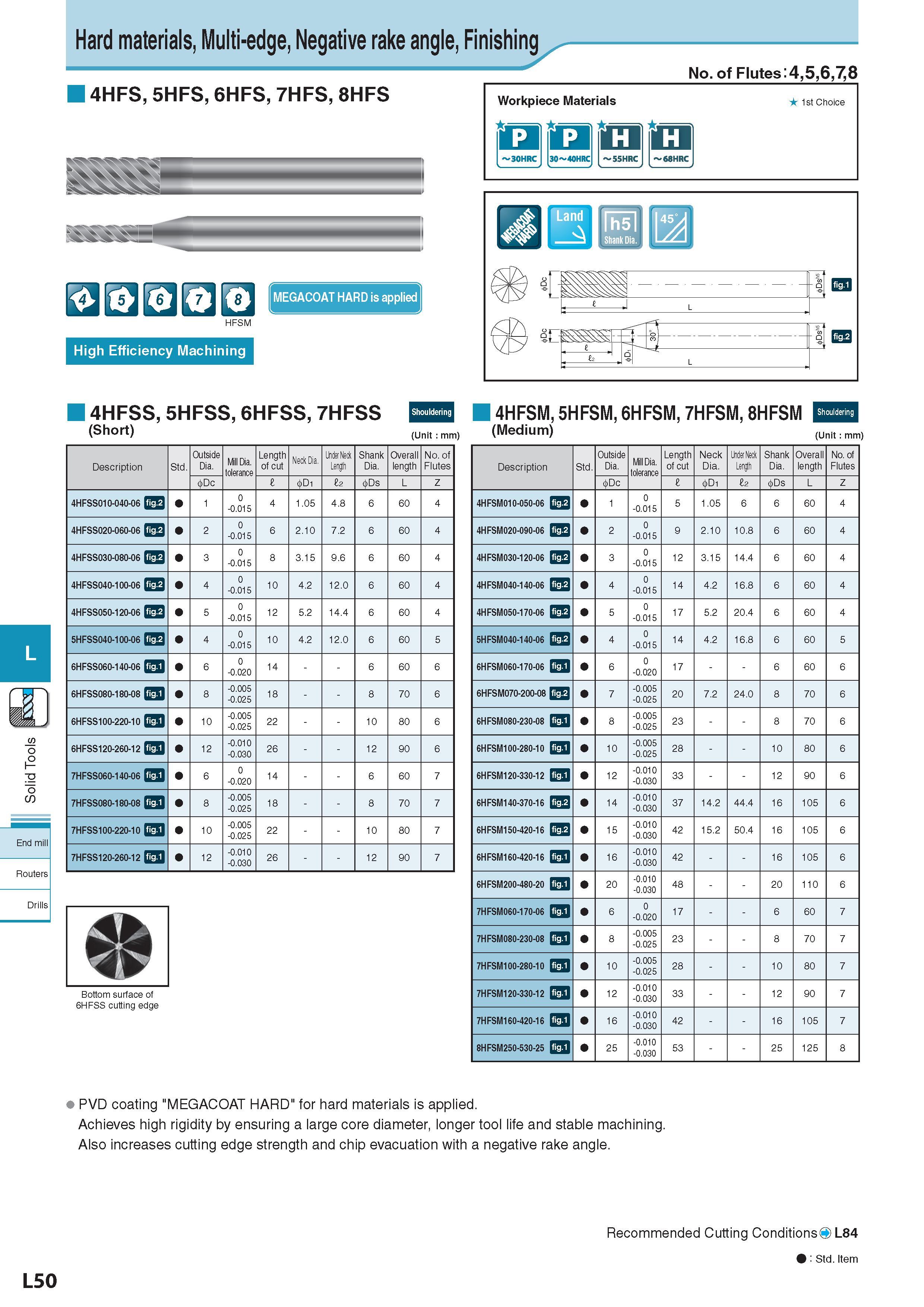 693 Hard materials, Multi-edge, Negative rake angle, Finishing 4HFS, 5HFS, 6HFS, 7HFS, 8HFS High Efficiency Machining 8 HFSM MEGACOAT HARD is applied No of Flu Каталог KYOCERA 2017 Инструмент Пластины сменные режущие из твердых сплавов и сверхтвердых материалов Сборные с СРП и цельные твердосплавные фрезы Спиральные сверла Стр. L50