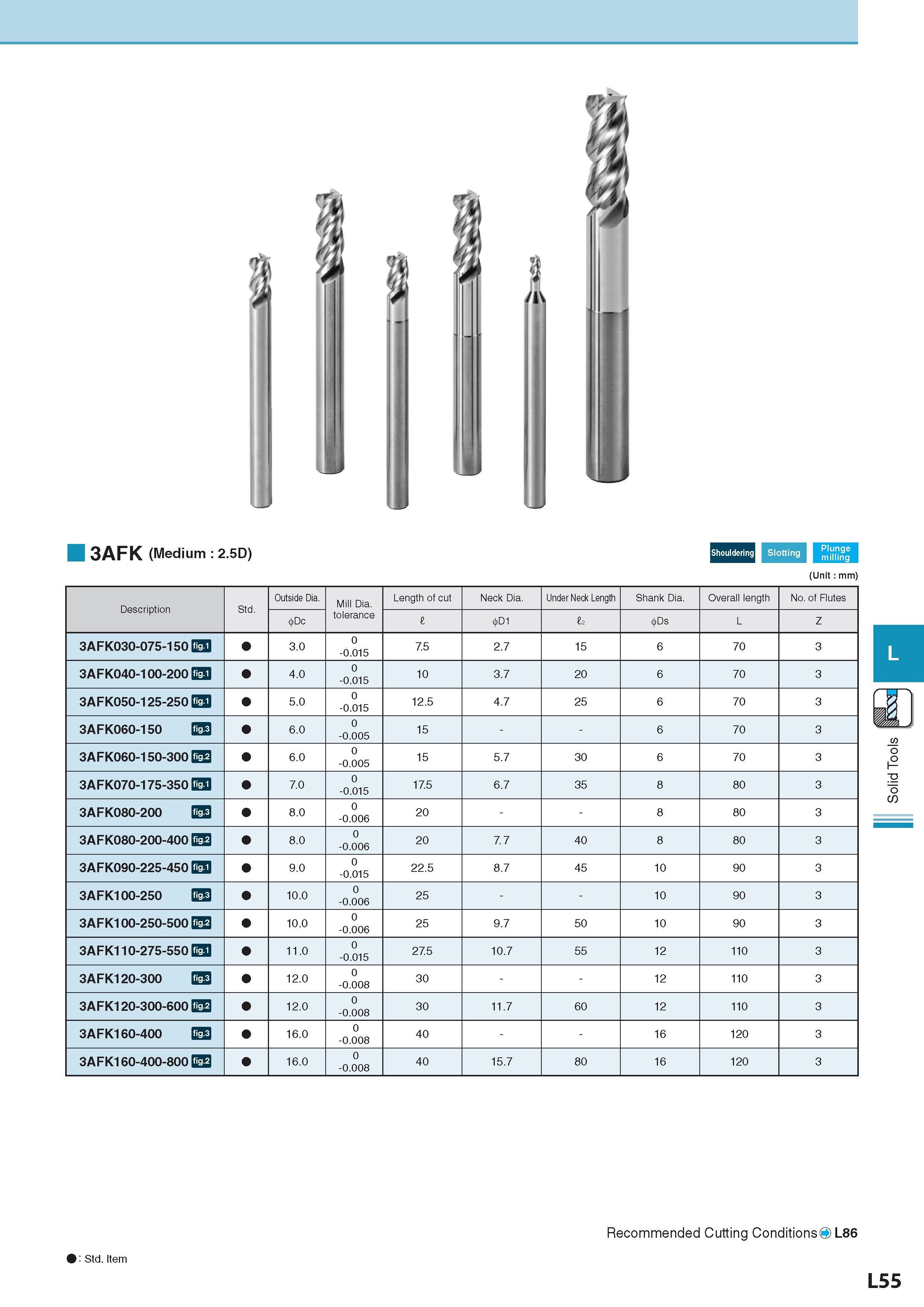 698 3AFK (Medium : 2 5D) Shoiildering Slotting m'U i (Unit : mm) Description Обозначение Std Outside Dia Mill Dia tolerance Length of cut Neck Dia Under Neck L Каталог KYOCERA 2017 Инструмент Пластины сменные режущие из твердых сплавов и сверхтвердых материалов Сборные с СРП и цельные твердосплавные фрезы Спиральные сверла Стр. L55