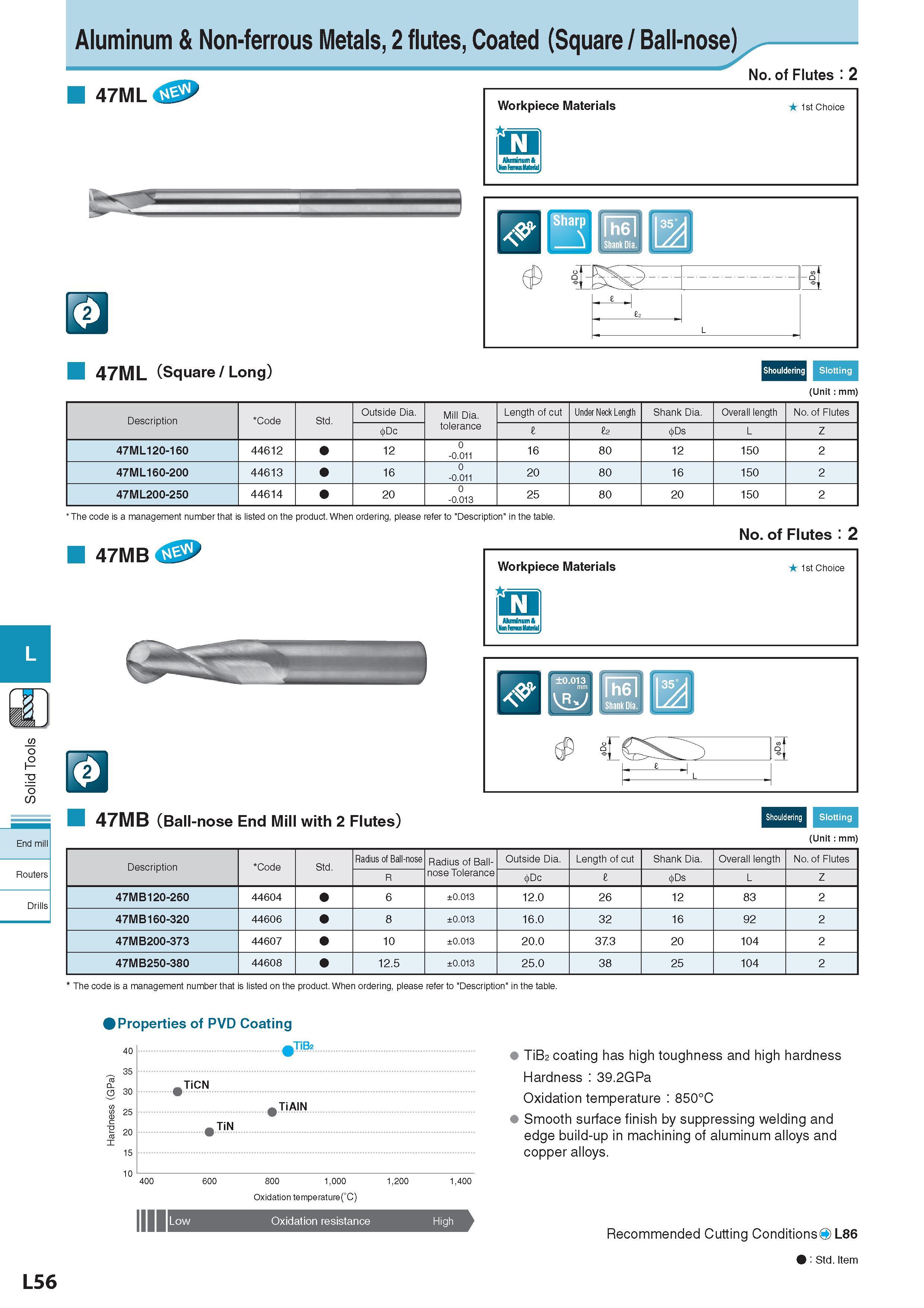 699 End mill Routers Drills L56 Aluminum & Non-ferrous Metals, 2 flutes, Coated (Square / Ball-nose) 47ML No of Flutes : 2 Workpiece Materials Обрабатываемые м Каталог KYOCERA 2017 Инструмент Пластины сменные режущие из твердых сплавов и сверхтвердых материалов Сборные с СРП и цельные твердосплавные фрезы Спиральные сверла Стр. L56