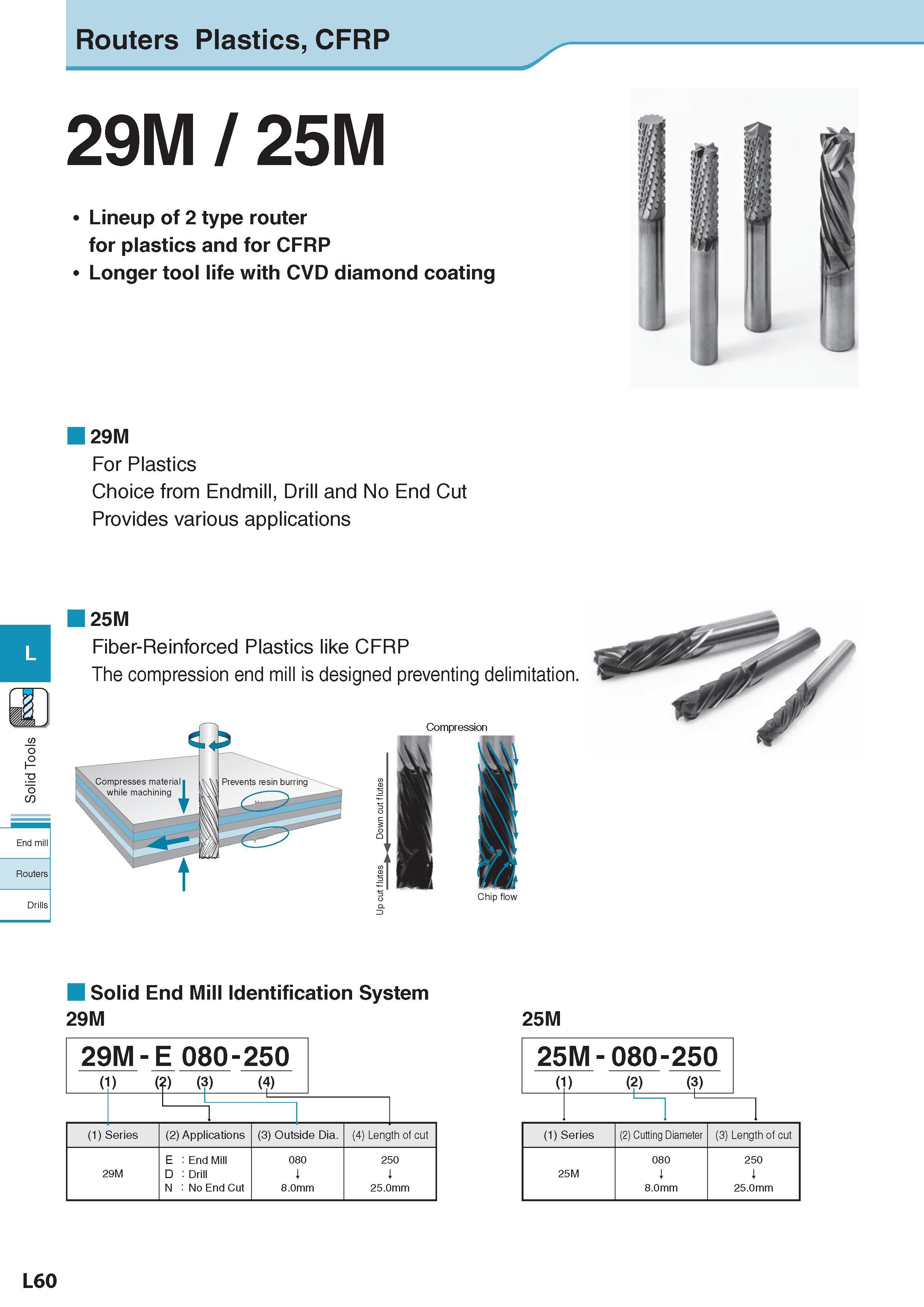 703 Routers Plastics, CFRP 29M / 25M Lineup of 2 type router for plastics and for CFRP Longer tool life with CVD diamond coating 29M For Plastics Choice from E Каталог KYOCERA 2017 Инструмент Пластины сменные режущие из твердых сплавов и сверхтвердых материалов Сборные с СРП и цельные твердосплавные фрезы Спиральные сверла Стр. L60