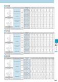 708 2FESW Applications Workpiece Material Обрабатываемый материал Application Outside Dia Dc(mm) 3 4 5 6 8 10 12 13 Shouldering Spindle Revolution (min-1) 11,0 Каталог KYOCERA 2017 Инструмент Пластины сменные режущие из твердых сплавов и сверхтвердых материалов Сборные с СРП и цельные твердосплавные фрезы Спиральные сверла Стр. L65