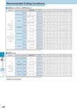 711 Recommended Cutting Conditions Рекомендованные режимы резания на станках 4TFK (Short, Medium), 4TFR (Medium) Applications Workpiece Material Обрабатываемый Каталог KYOCERA 2017 Инструмент Пластины сменные режущие из твердых сплавов и сверхтвердых материалов Сборные с СРП и цельные твердосплавные фрезы Спиральные сверла Стр. L68