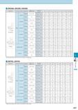 724 3RDSM, 4RDSM, 5RDSM Applications Workpiece Material Обрабатываемый материал Application Depth of Cut (apxae) (mm) Outside Dia Dc (mm) 010 012 016 020 025 S Каталог KYOCERA 2017 Инструмент Пластины сменные режущие из твердых сплавов и сверхтвердых материалов Сборные с СРП и цельные твердосплавные фрезы Спиральные сверла Стр. L81