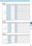 726 2SEB Applications Workpiece Material Обрабатываемый материал Depth of Cut (apxae) (mm) Outside Dia D((mm) 42 43 44 45 46 48 410 412 416 \ ¥ L <:o Carbon St Каталог KYOCERA 2017 Инструмент Пластины сменные режущие из твердых сплавов и сверхтвердых материалов Сборные с СРП и цельные твердосплавные фрезы Спиральные сверла Стр. L83