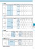 730 3NESM Applications Workpiece Material Обрабатываемый материал Application Depth of Cut (apxae) (mm) Outside Dia Dc(mm) 43 46 48 410 412 416 420 CC 8 -S/A h Каталог KYOCERA 2017 Инструмент Пластины сменные режущие из твердых сплавов и сверхтвердых материалов Сборные с СРП и цельные твердосплавные фрезы Спиральные сверла Стр. L87