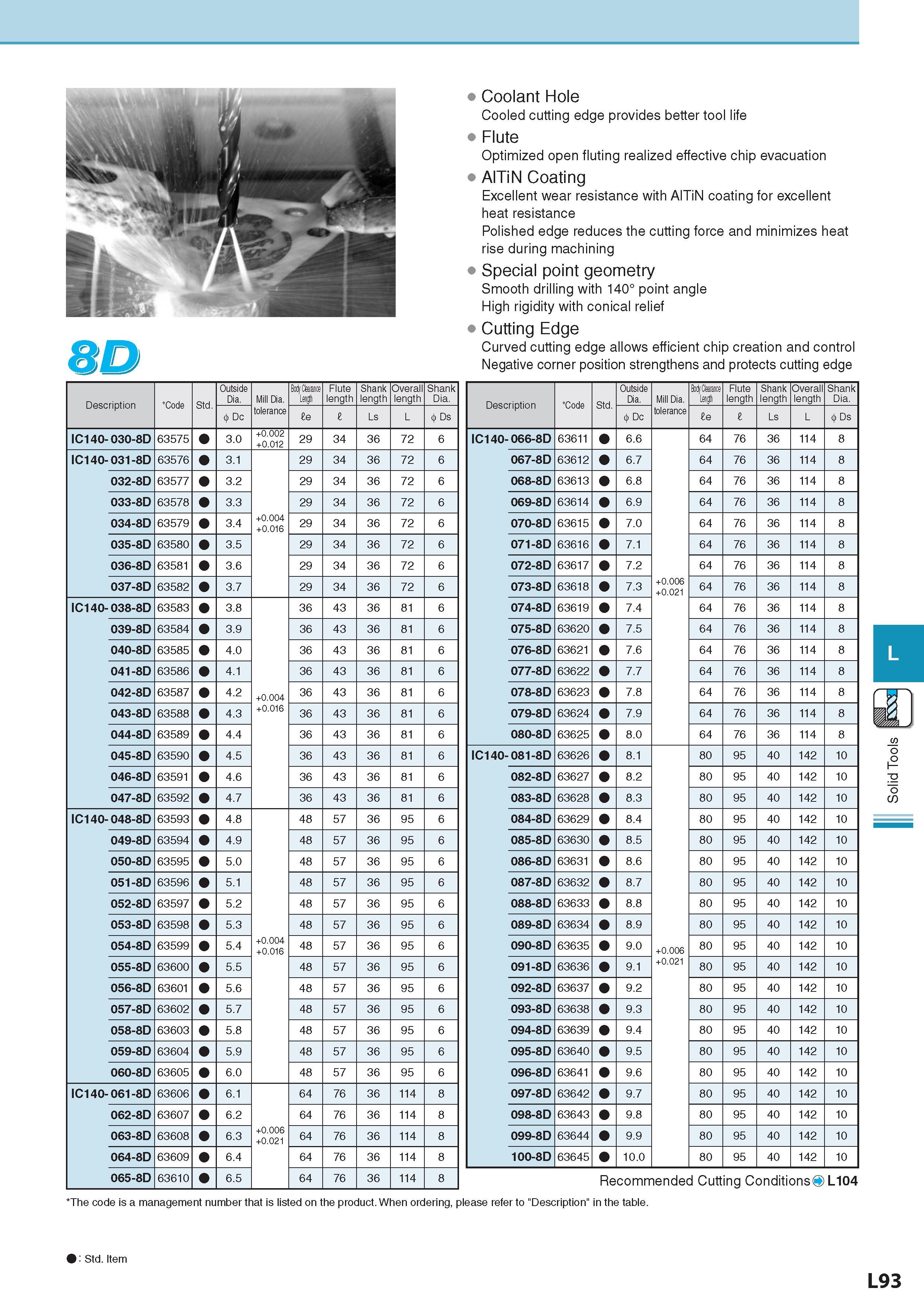 736 Description Code Std Outside Dia Mill Dia Body Cbaoe Length Flute length Shank length Overall length Shank Dia 4> Dc tolerance le l Ls L 4> Ds IC140- 030-8 Каталог KYOCERA 2017 Инструмент Пластины сменные режущие из твердых сплавов и сверхтвердых материалов Сборные с СРП и цельные твердосплавные фрезы Спиральные сверла Стр. L93