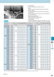 736 Description Code Std Outside Dia Mill Dia Body Cbaoe Length Flute length Shank length Overall length Shank Dia 4> Dc tolerance le l Ls L 4> Ds IC140- 030-8 Каталог KYOCERA 2017 Инструмент Пластины сменные режущие из твердых сплавов и сверхтвердых материалов Сборные с СРП и цельные твердосплавные фрезы Спиральные сверла Стр. L93